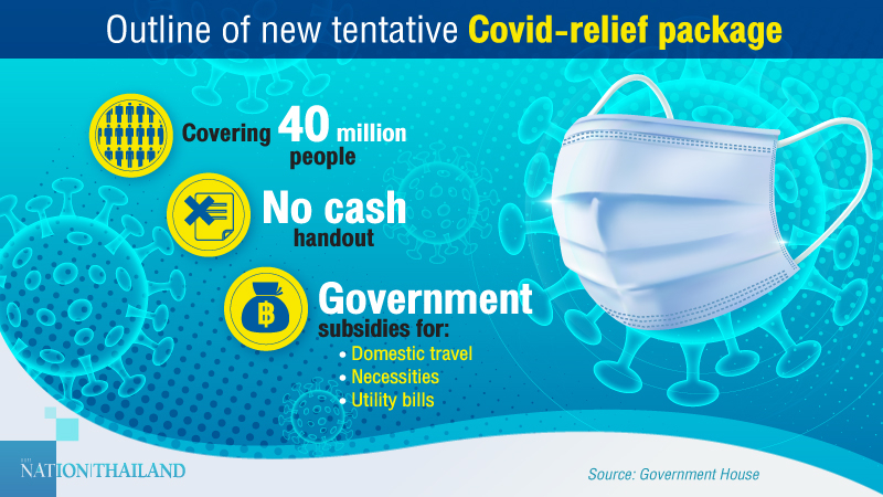 Govt plans new two-month Covid-relief package for 40 million people Govt plans new two-month Covid-relief package for 40 million people