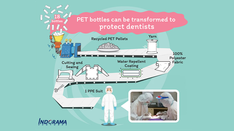 Recycled fibre used for PPE coveralls by the Dental Council of Thailand Recycled fibre used for PPE coveralls by the Dental Council of Thailand