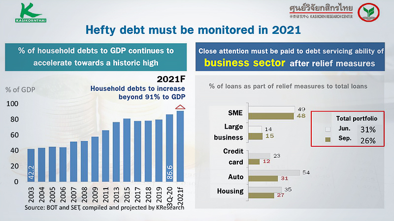 KResearch worried over rising debt, says policy rate cut possible KResearch worried over rising debt, says policy rate cut possible