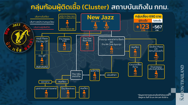 Entertainment venues spawn 123 cases in 5 areas of Bangkok Entertainment venues spawn 123 cases in 5 areas of Bangkok