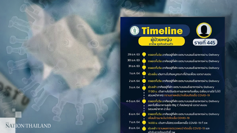 Bangkok reports 575 infections since Dec 20 Bangkok reports 575 infections since Dec 20