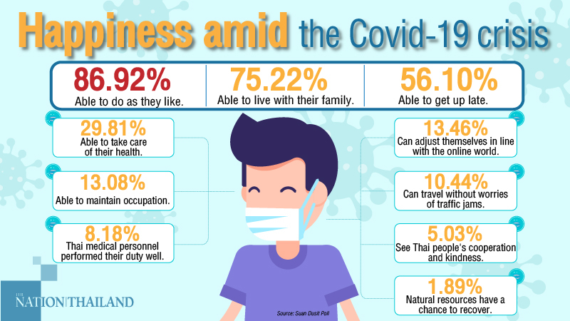 What makes people happy during the Covid-19 crisis What makes people happy during the Covid-19 crisis