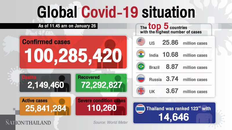 From one case in Wuhan to 100 million patients in 391 days From one case in Wuhan to 100 million patients in 391 days