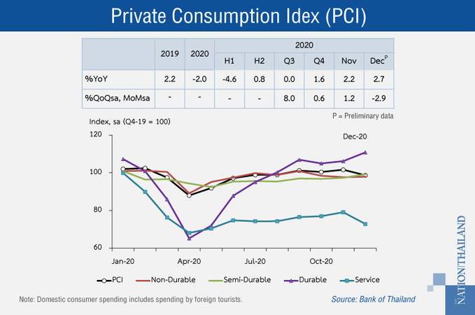 BOT warns uneven recovery shaken further by new virus wave BOT warns uneven recovery shaken further by new virus wave