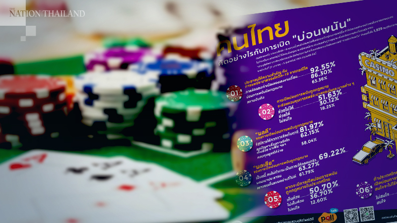 Poll shows support for legal gambling dens Poll shows support for legal gambling dens