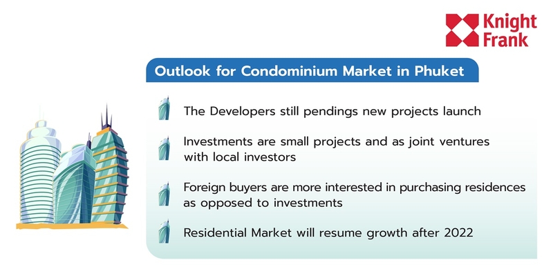 Potential remains high for Phuket's real estate market despite Covid-19 impact Potential remains high for Phuket's real estate market despite Covid-19 impact