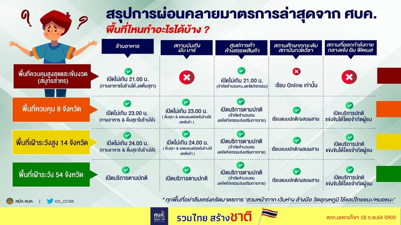 Thailand’s nightlife reopens from March 1 as alcohol restrictions eased Thailand’s nightlife reopens from March 1 as alcohol restrictions eased