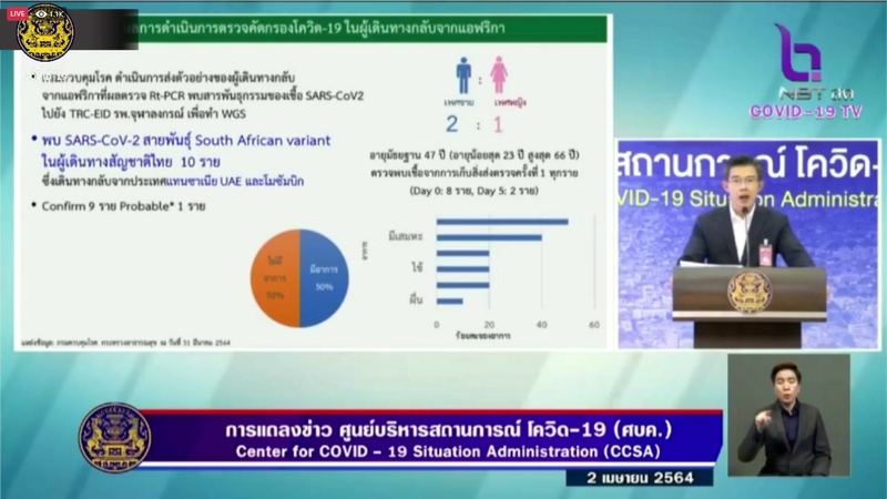 10 Thai returnees infected with South African Covid-19 variant: CCSA 10 Thai returnees infected with South African Covid-19 variant: CCSA