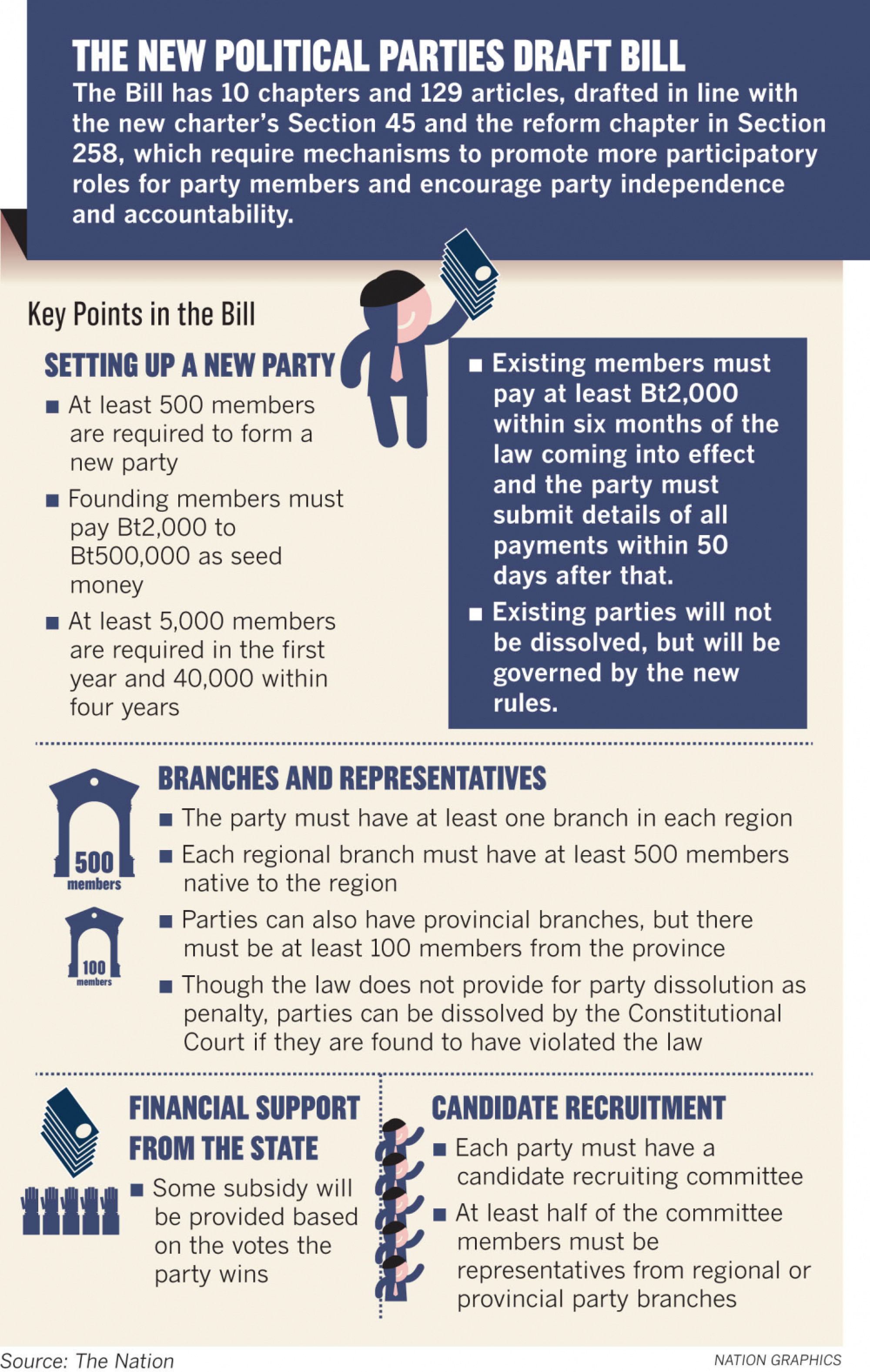 Political parties draft law sets stringent conditions