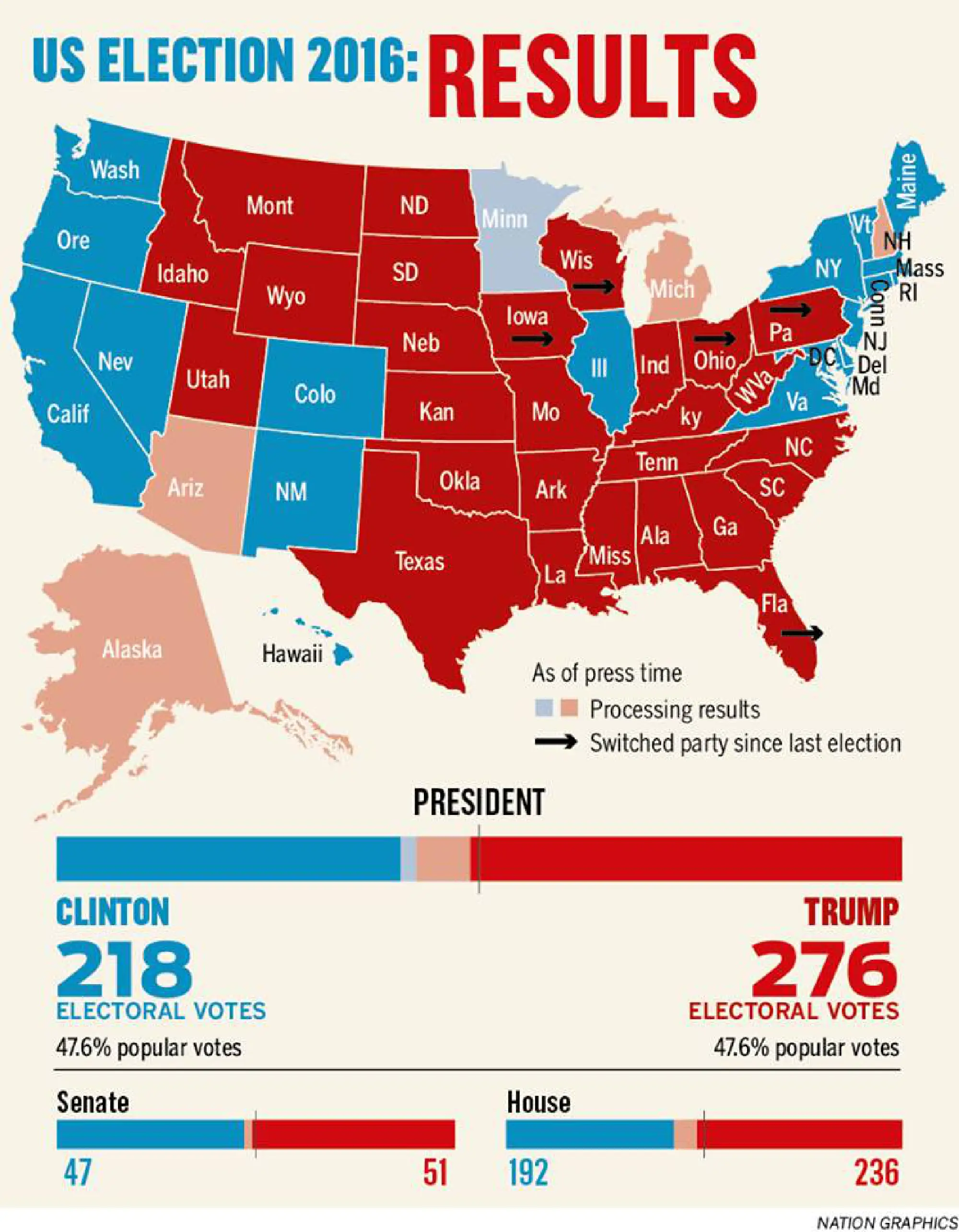 ‘Big changes in 100 days’