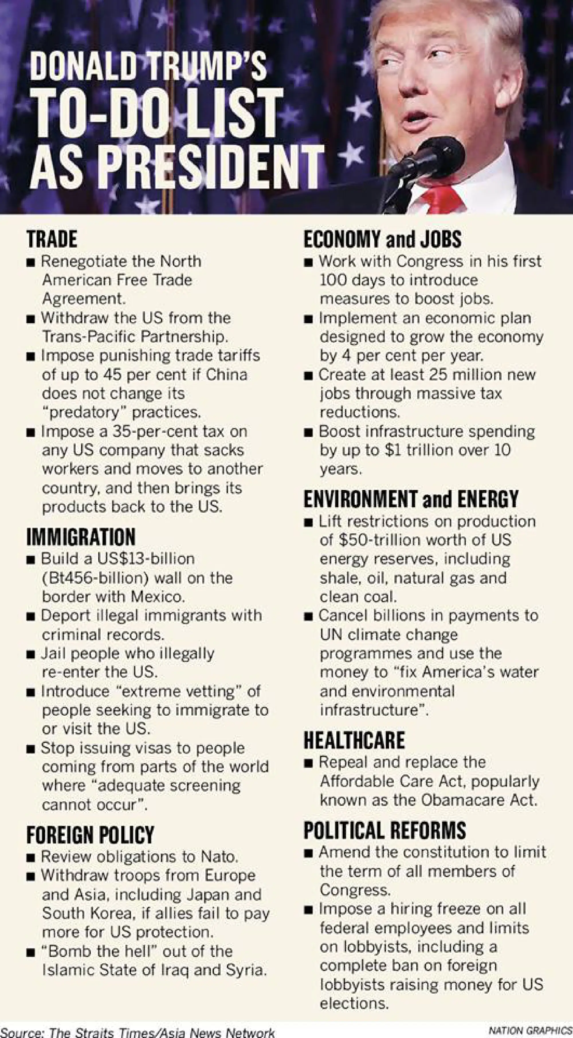 Trump ‘no threat to Thailand’