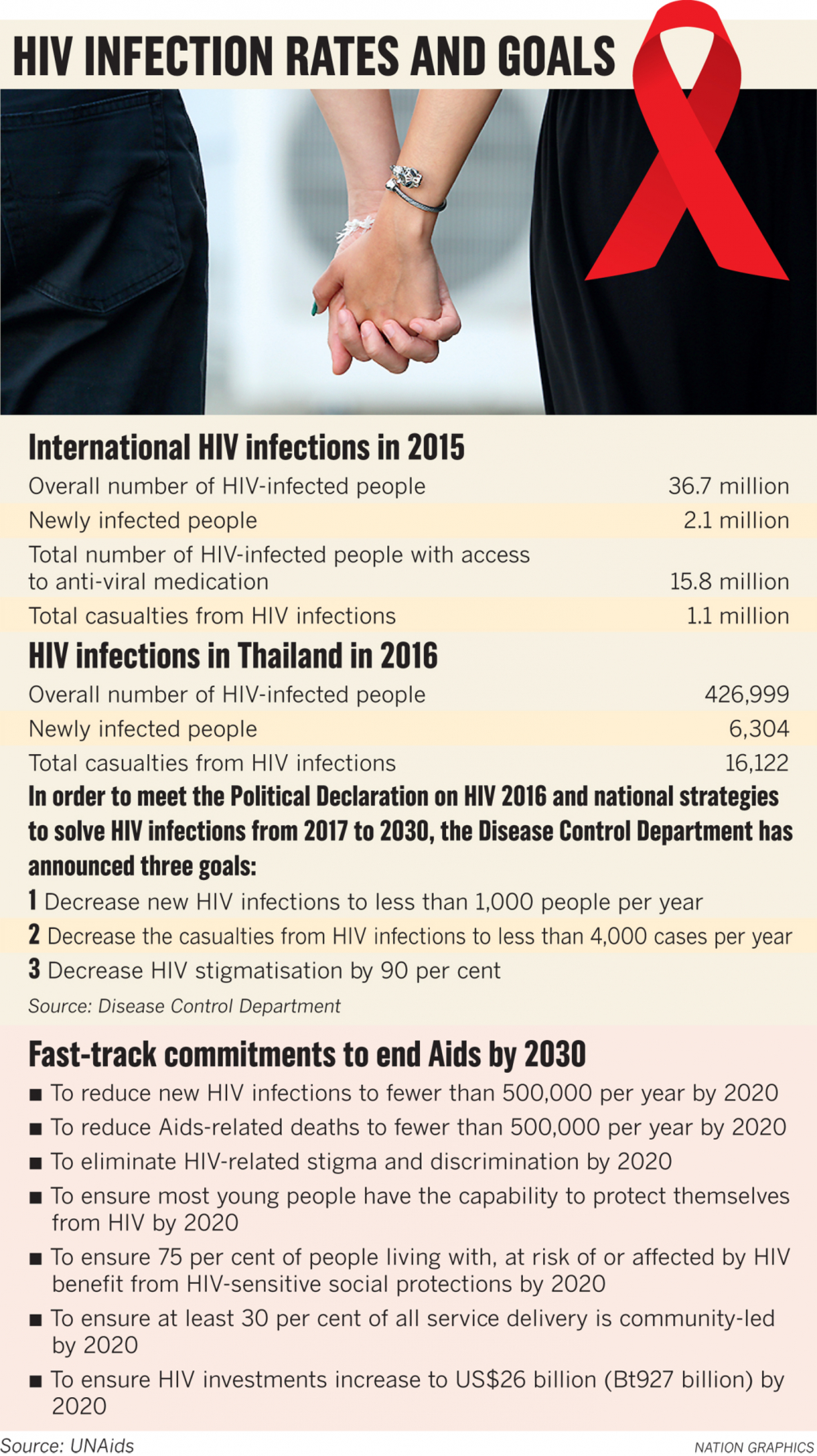 Healthcare experts urge use of condoms to prevent HIV