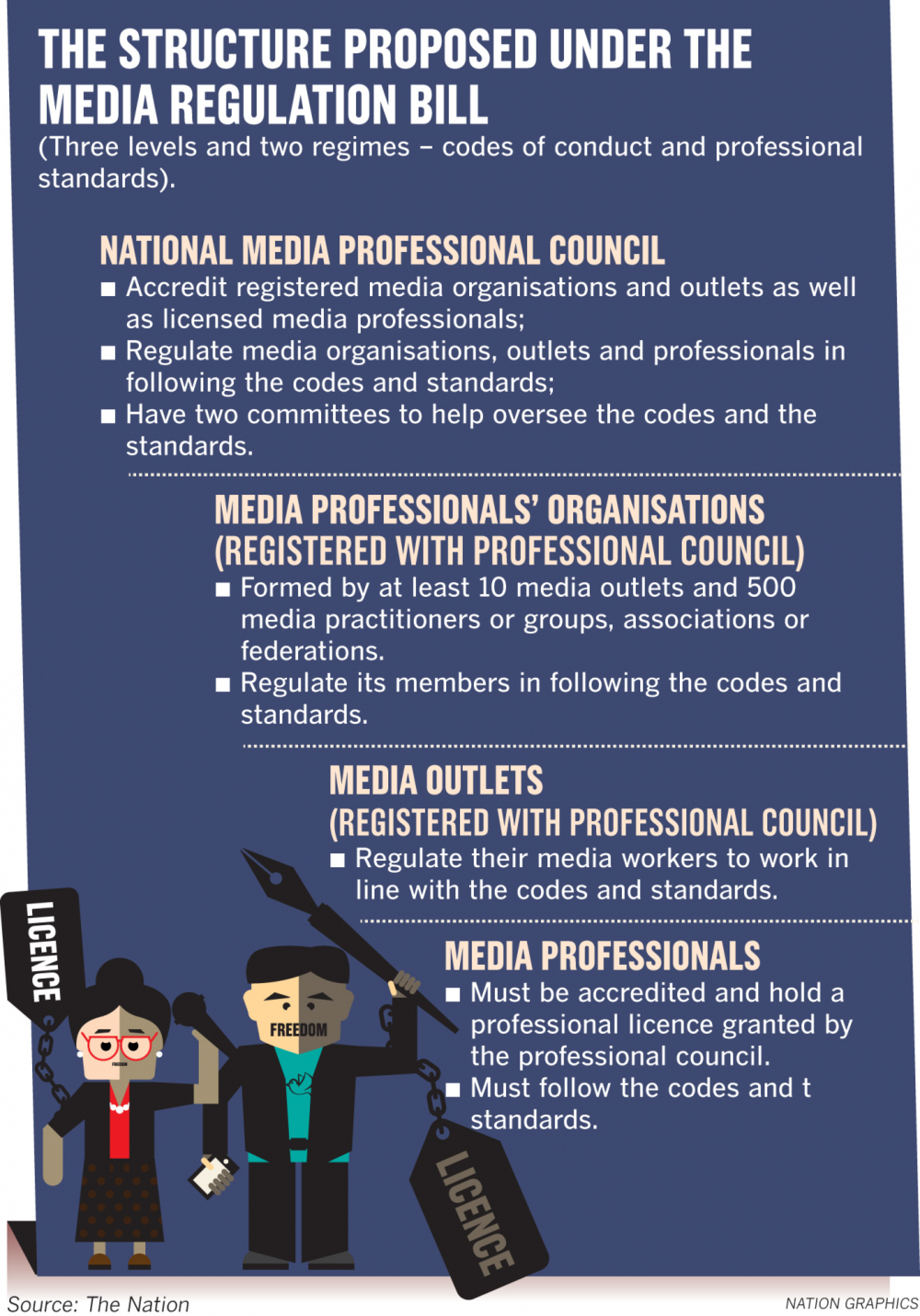 NRSA rethink on media licensing 