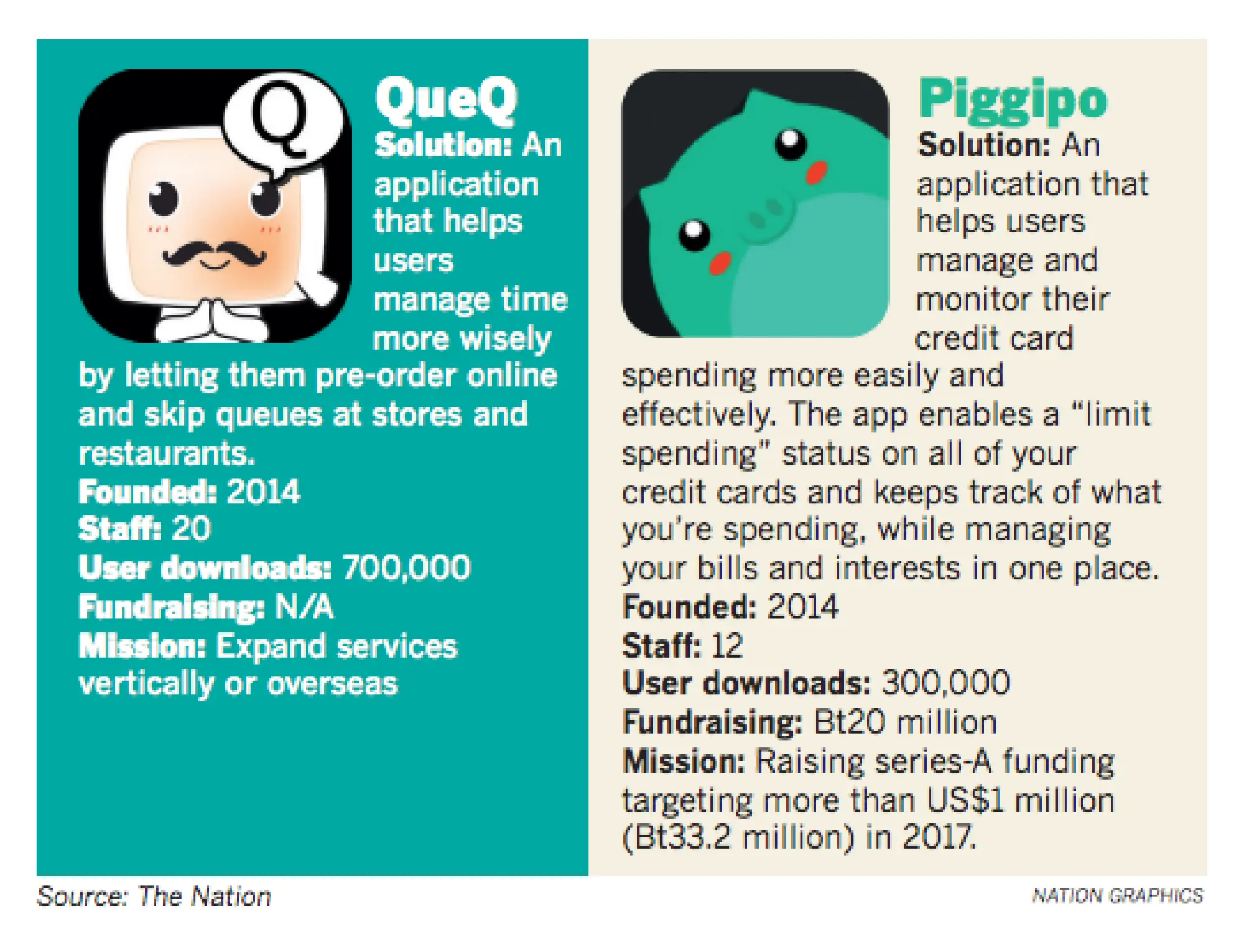 GIVING WINGS to |Silicon Valley dreams