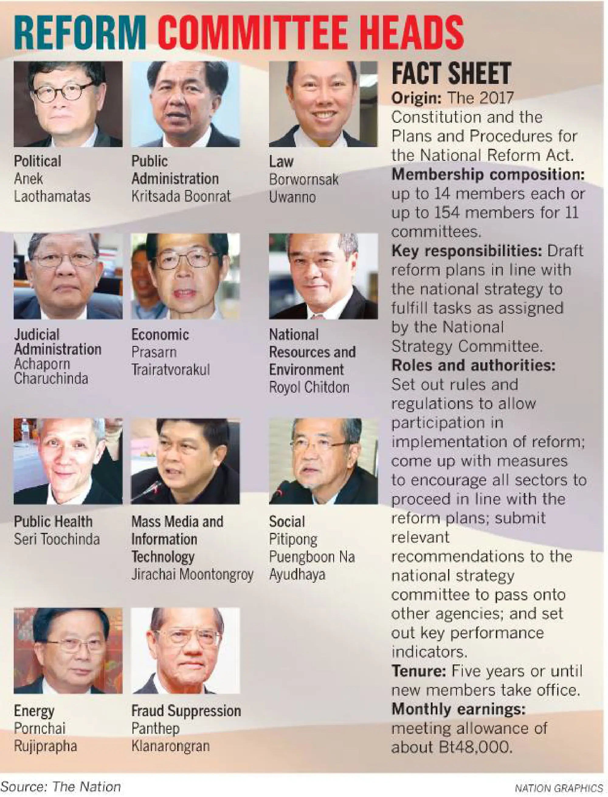 Same old faces may not meet reform goals: critics