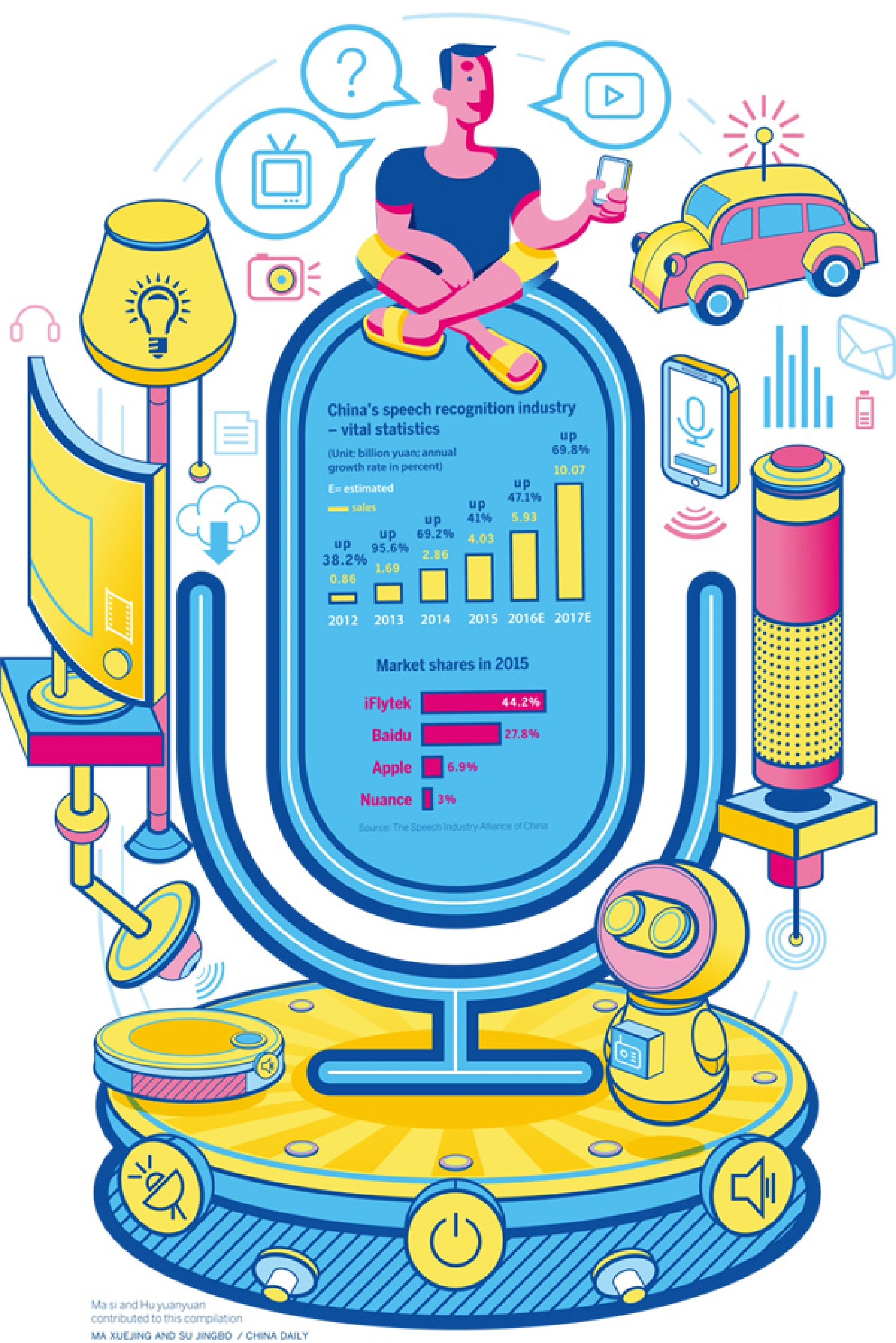 When man's word is machine's command