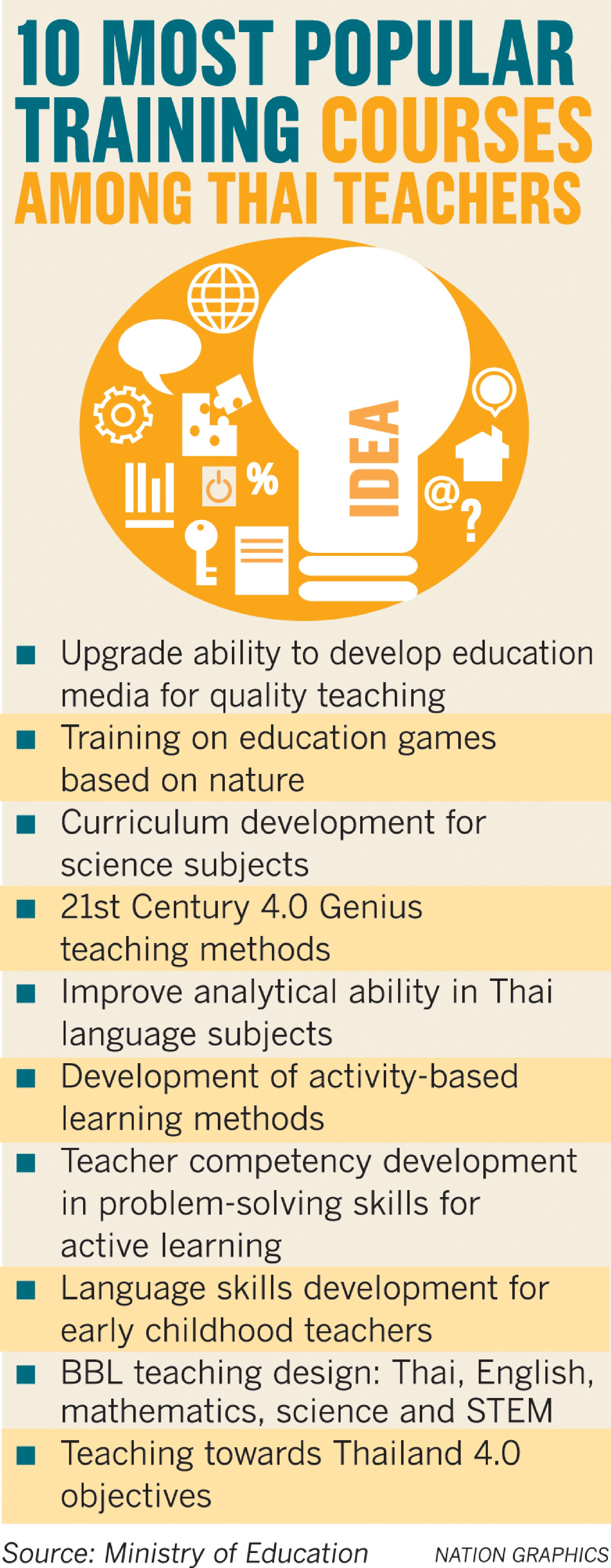 Education minister puts focus on teacher training in overhaul of system