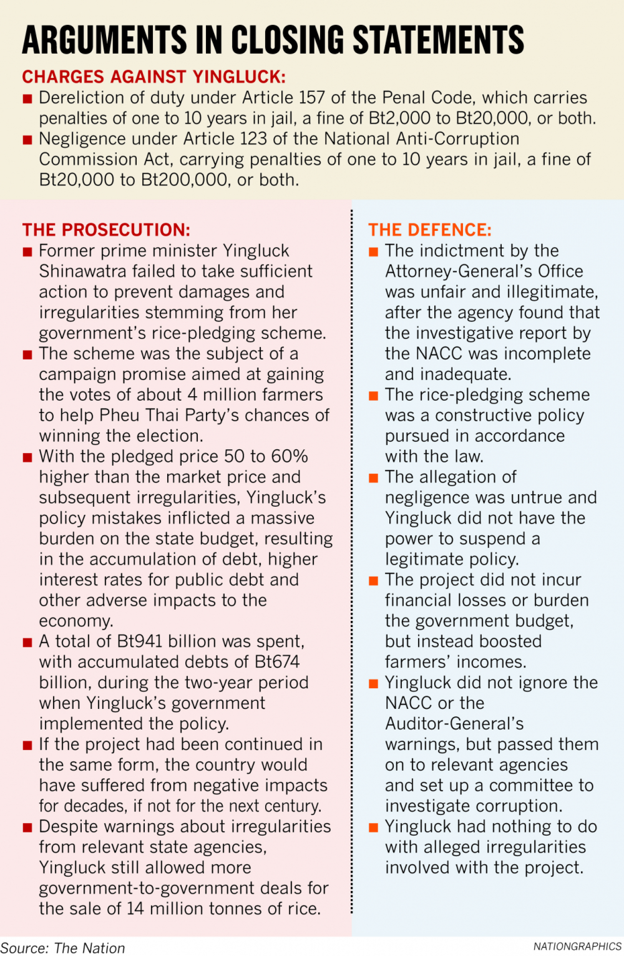 Judges face  3 questions  in deciding  ex-PM guilt