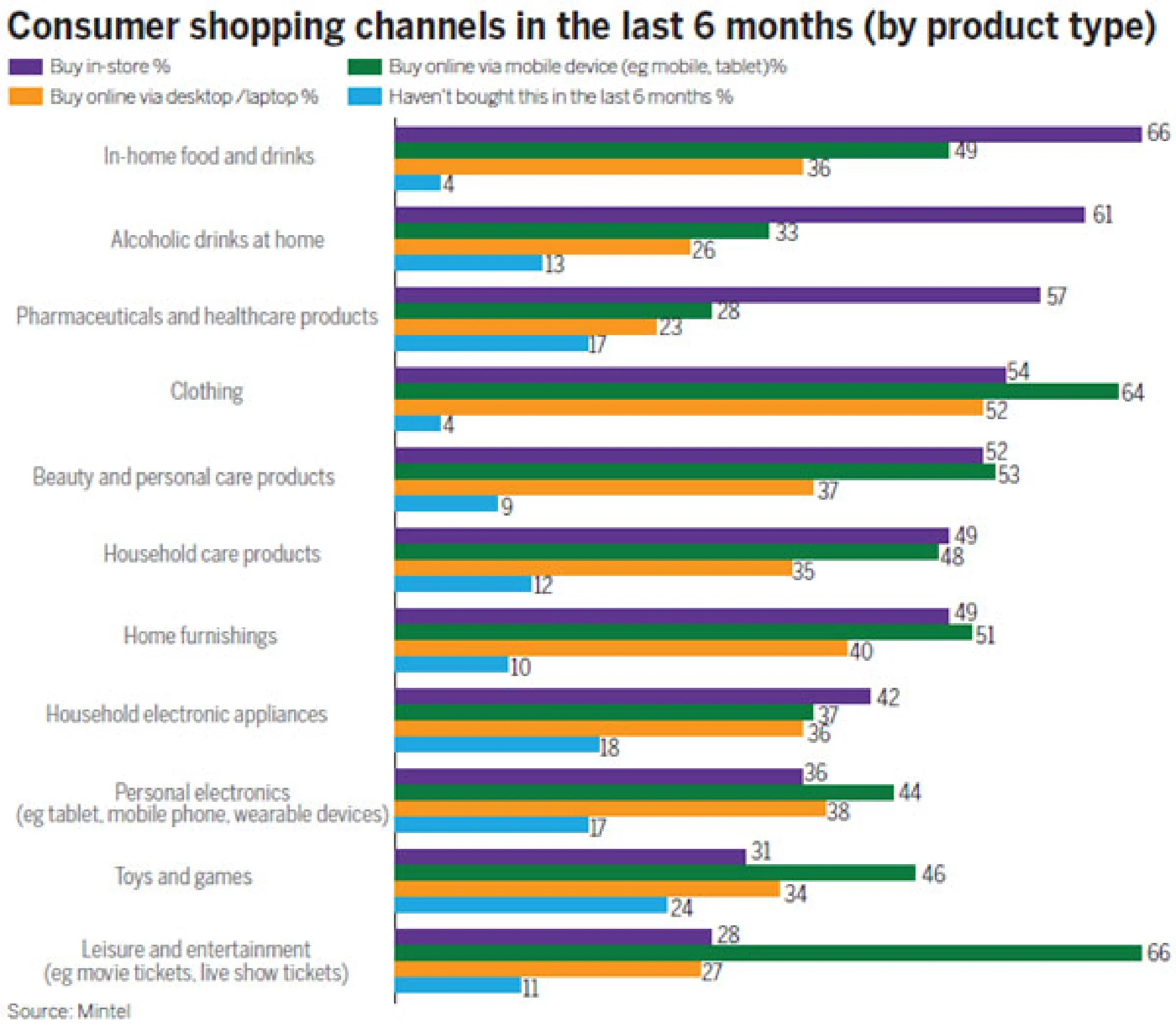 Fresh moves transform hybrid shopping in China