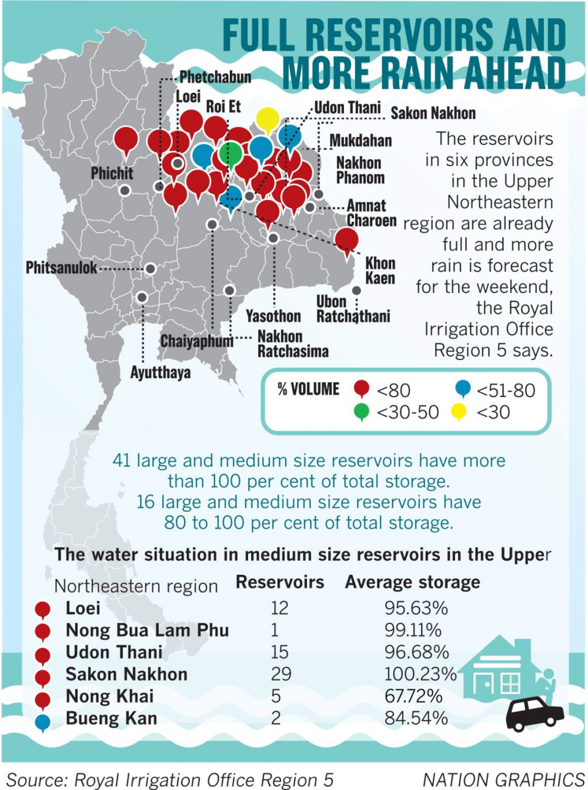 Isaan faces more floods