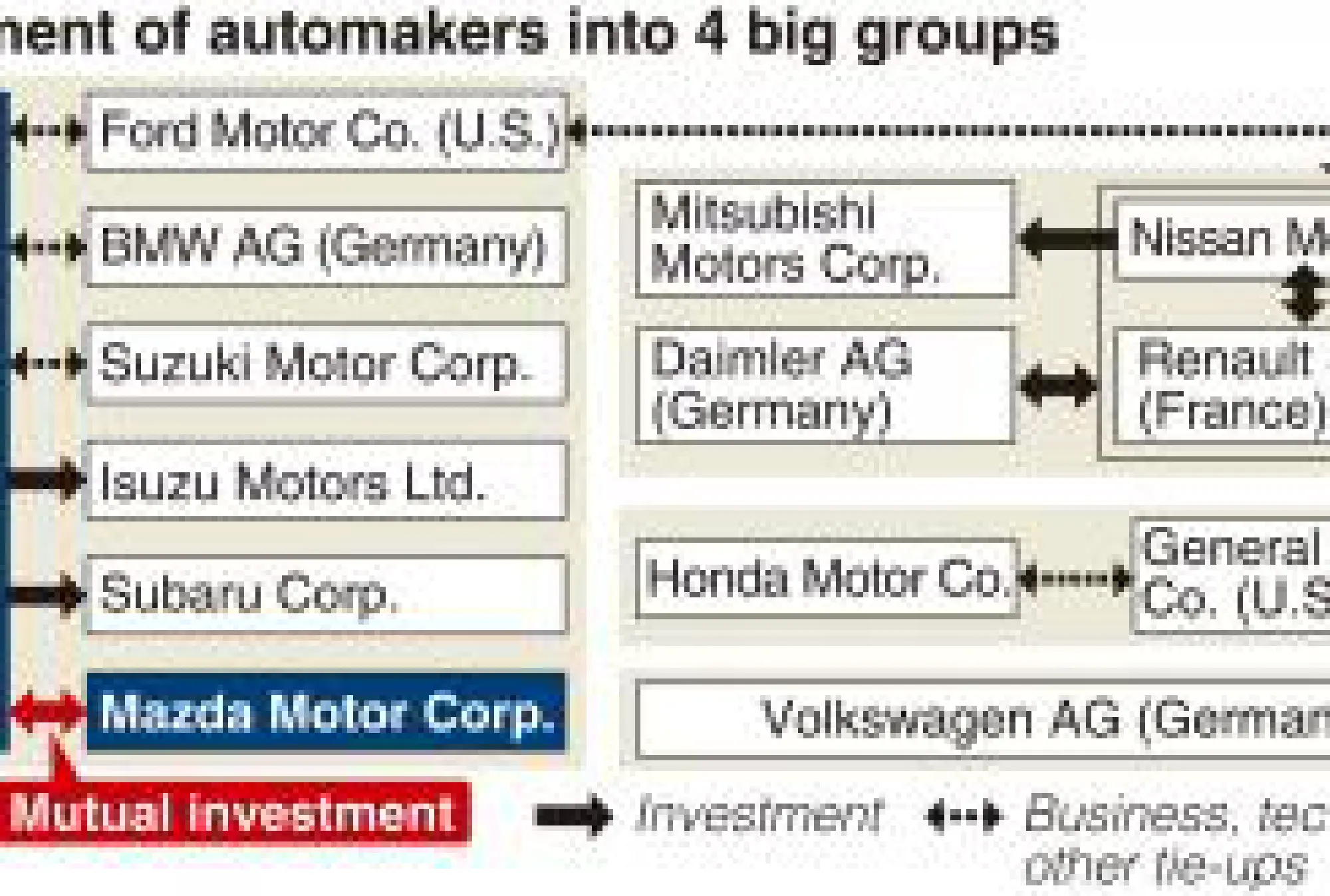 Toyota, Mazda unveil capital tie-up plans, $1.6 billion joint plant eyed in U.S.