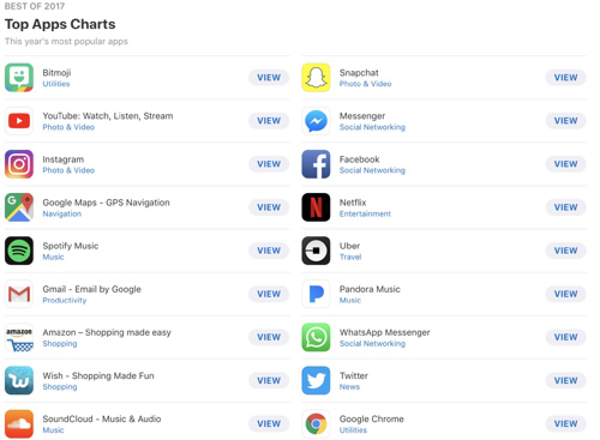 Biggest bites at the Apple this year