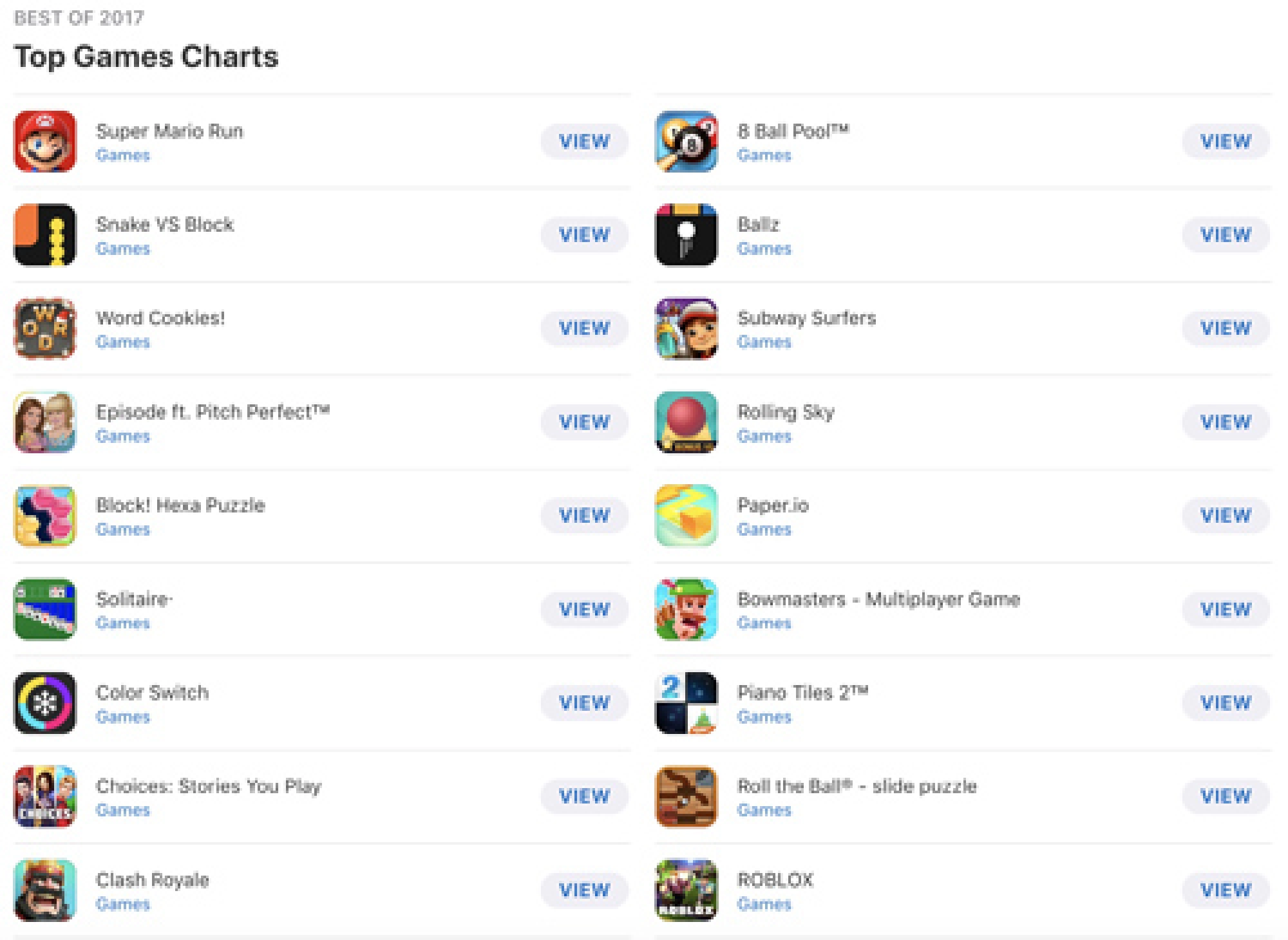 Biggest bites at the Apple this year
