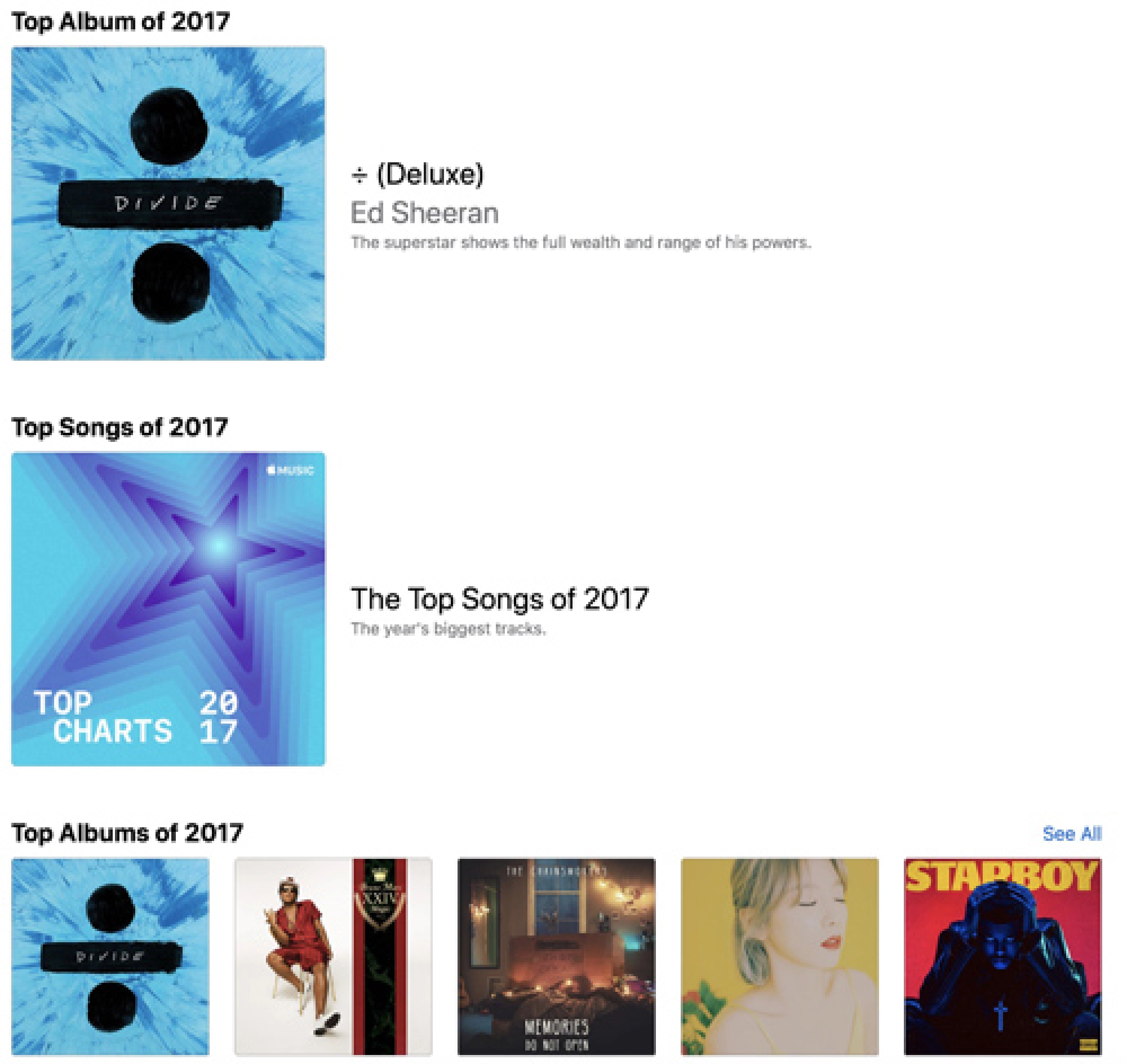 Biggest bites at the Apple this year