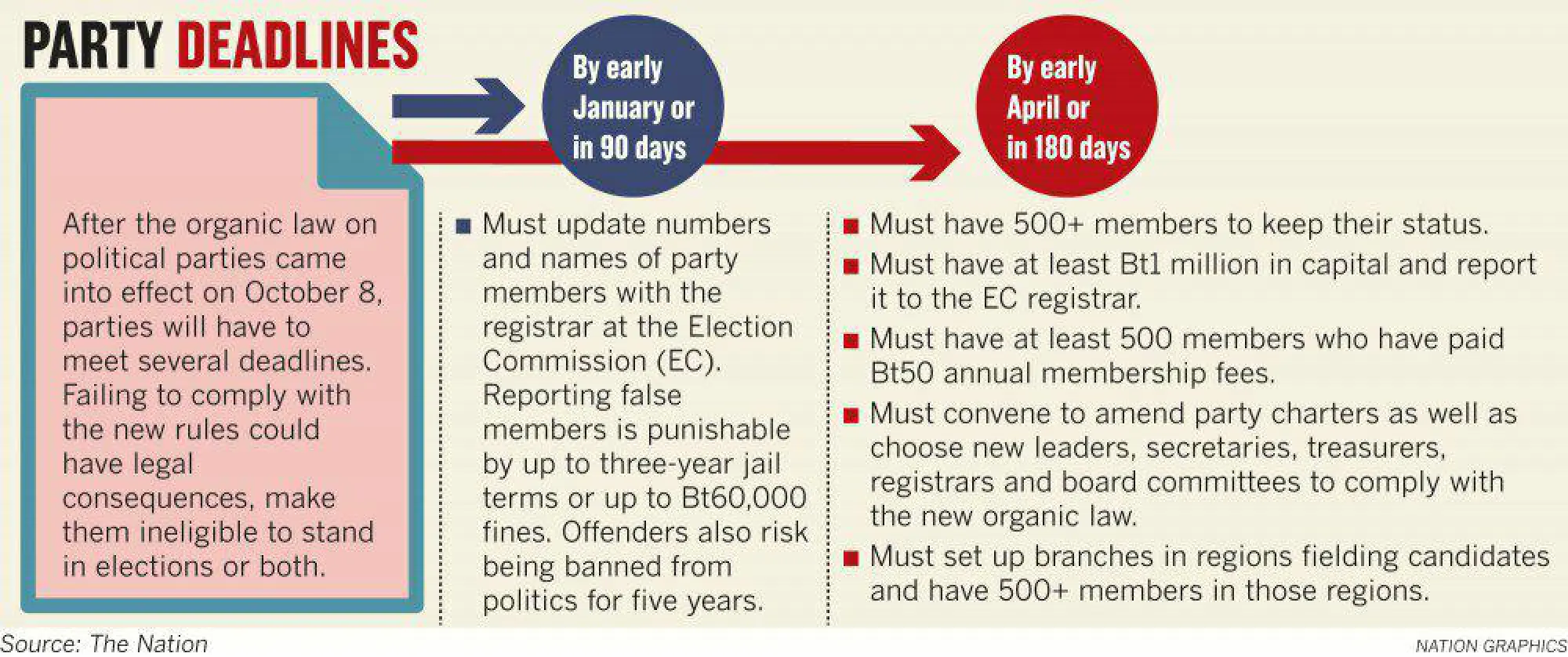 PM to extend deadline for parties to update membership lists