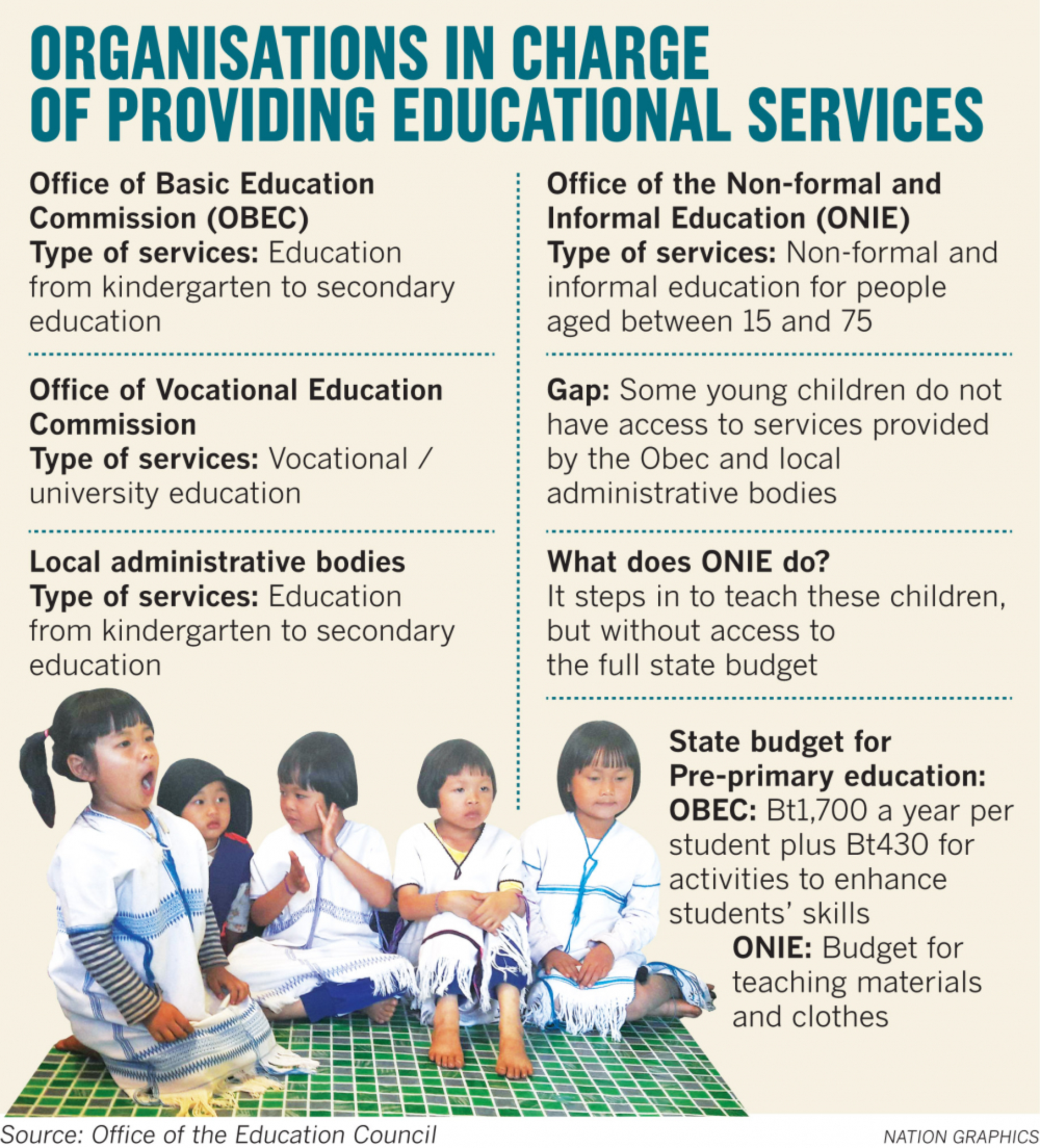 Budget crisis seen as Chiang Mai educational gap remains a chasm