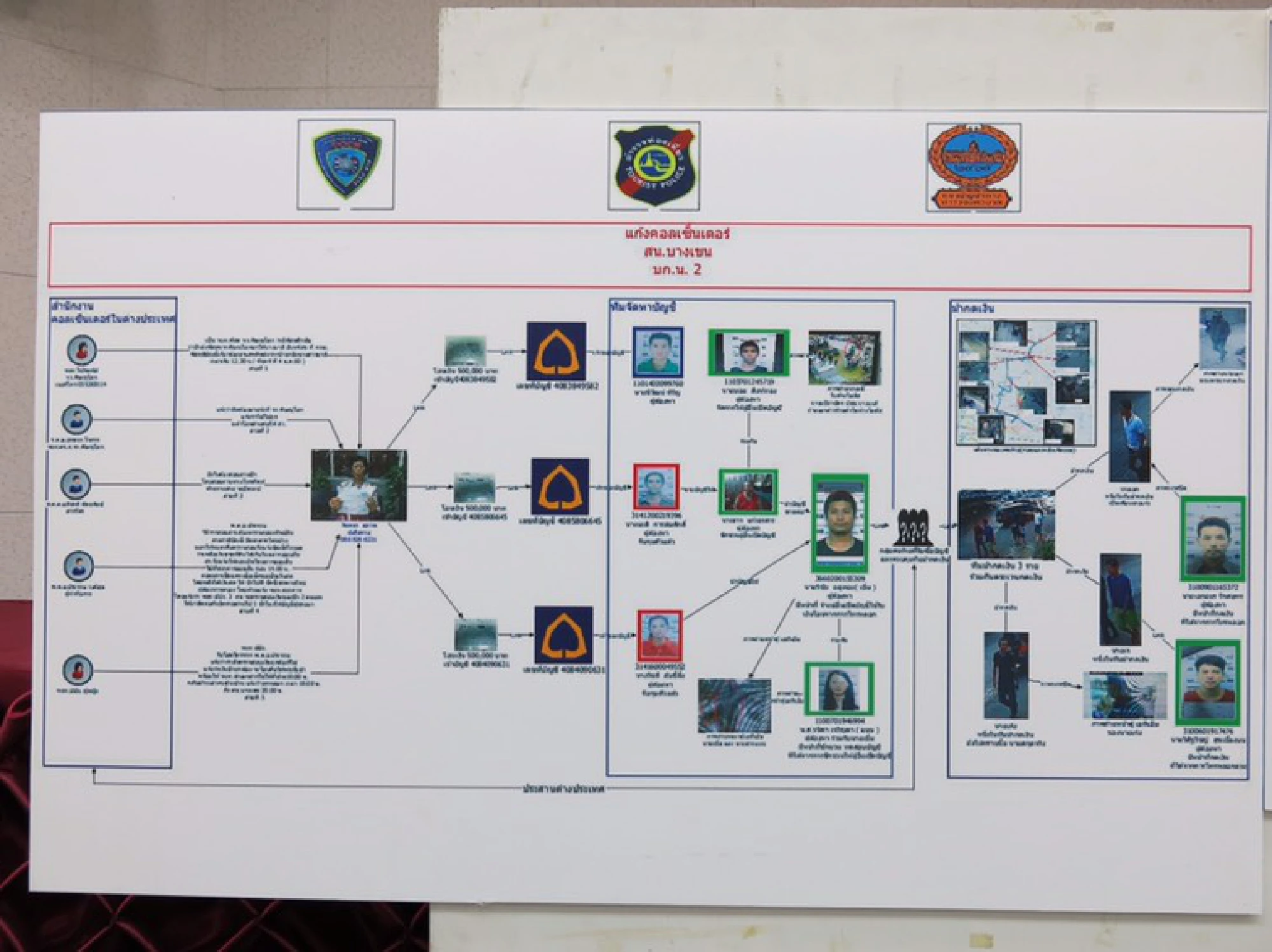 Police bust network that allegedly cheated retired police major