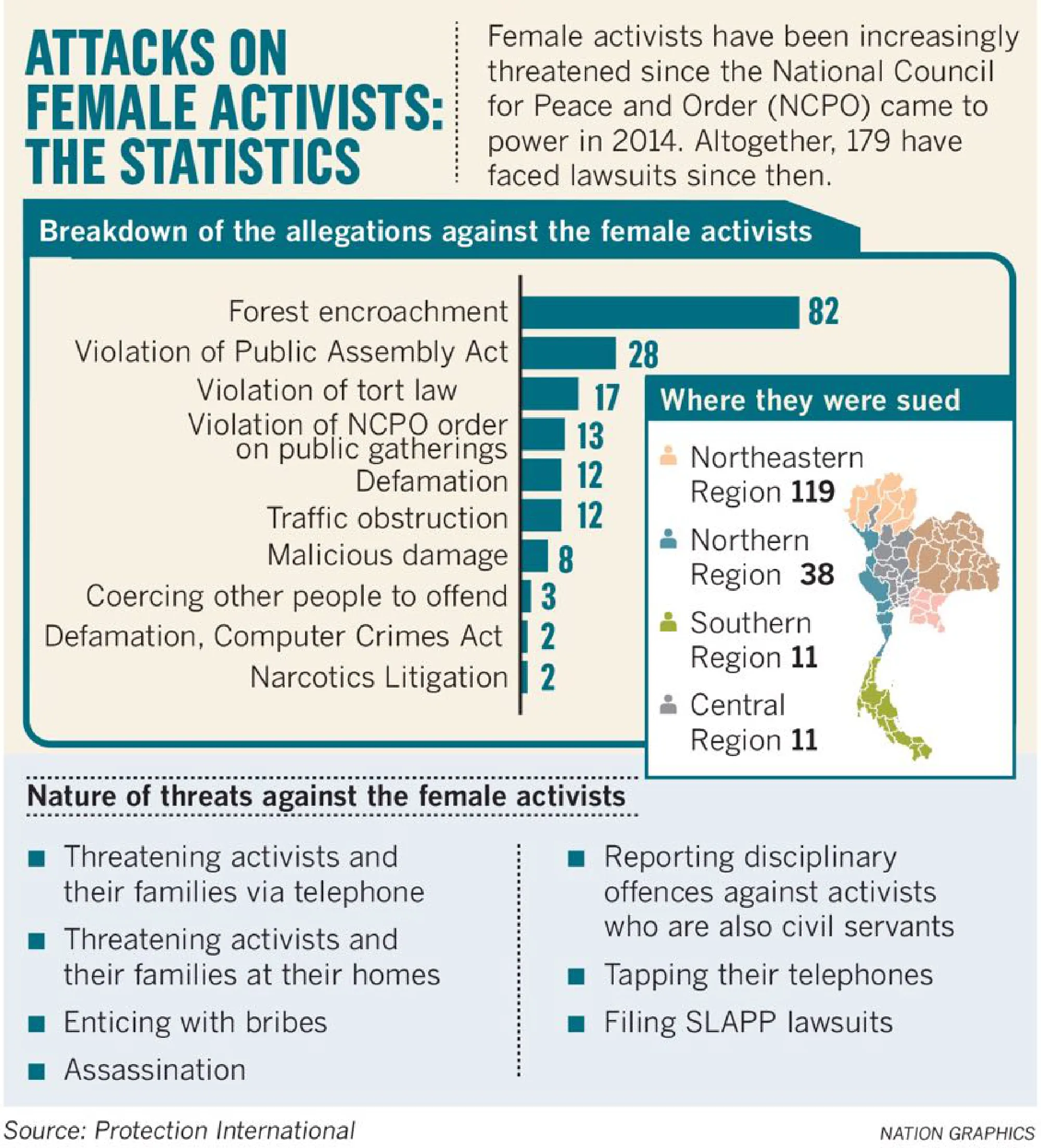 Hardships for female rights activists highlighted