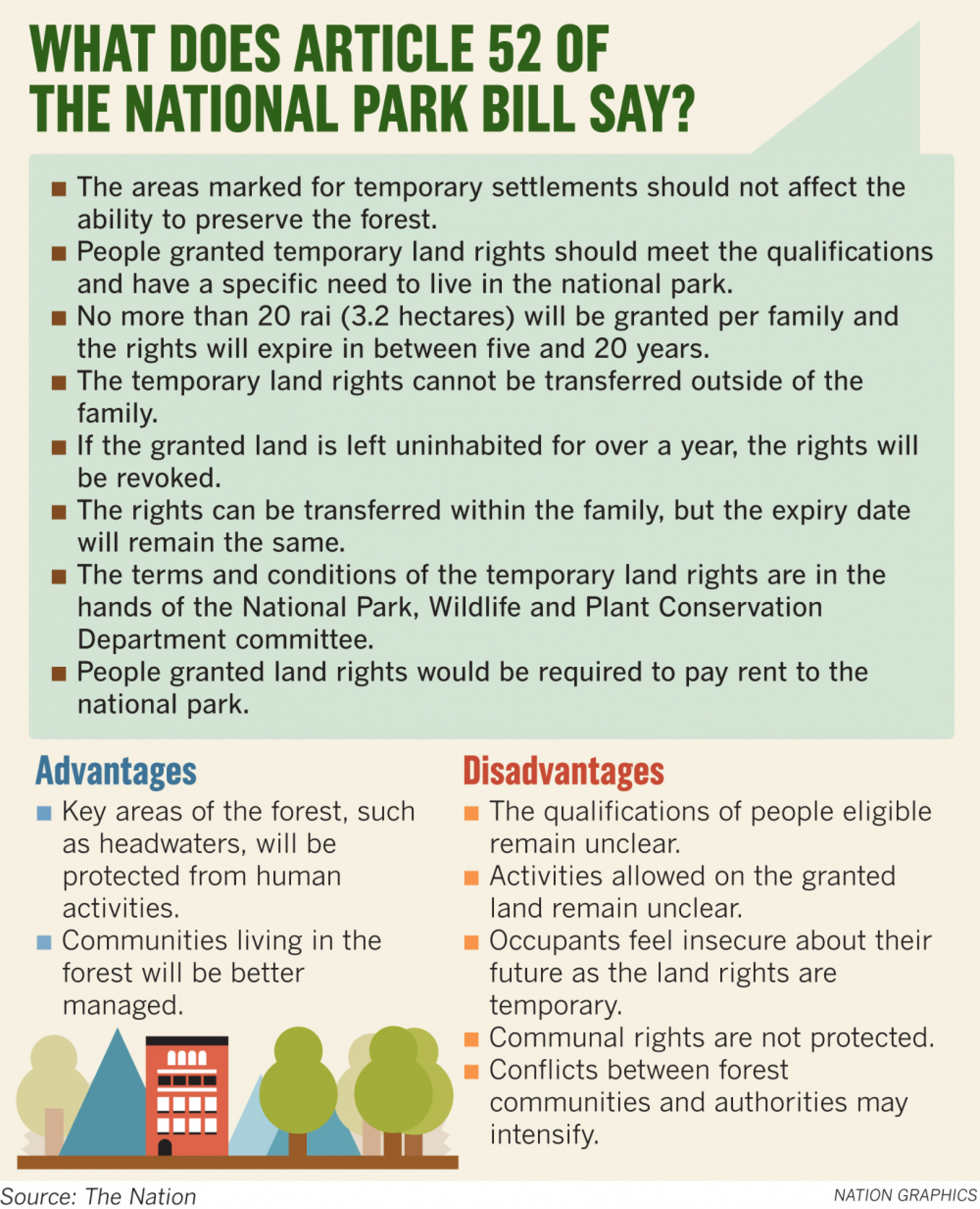 Protests over National Park Bill