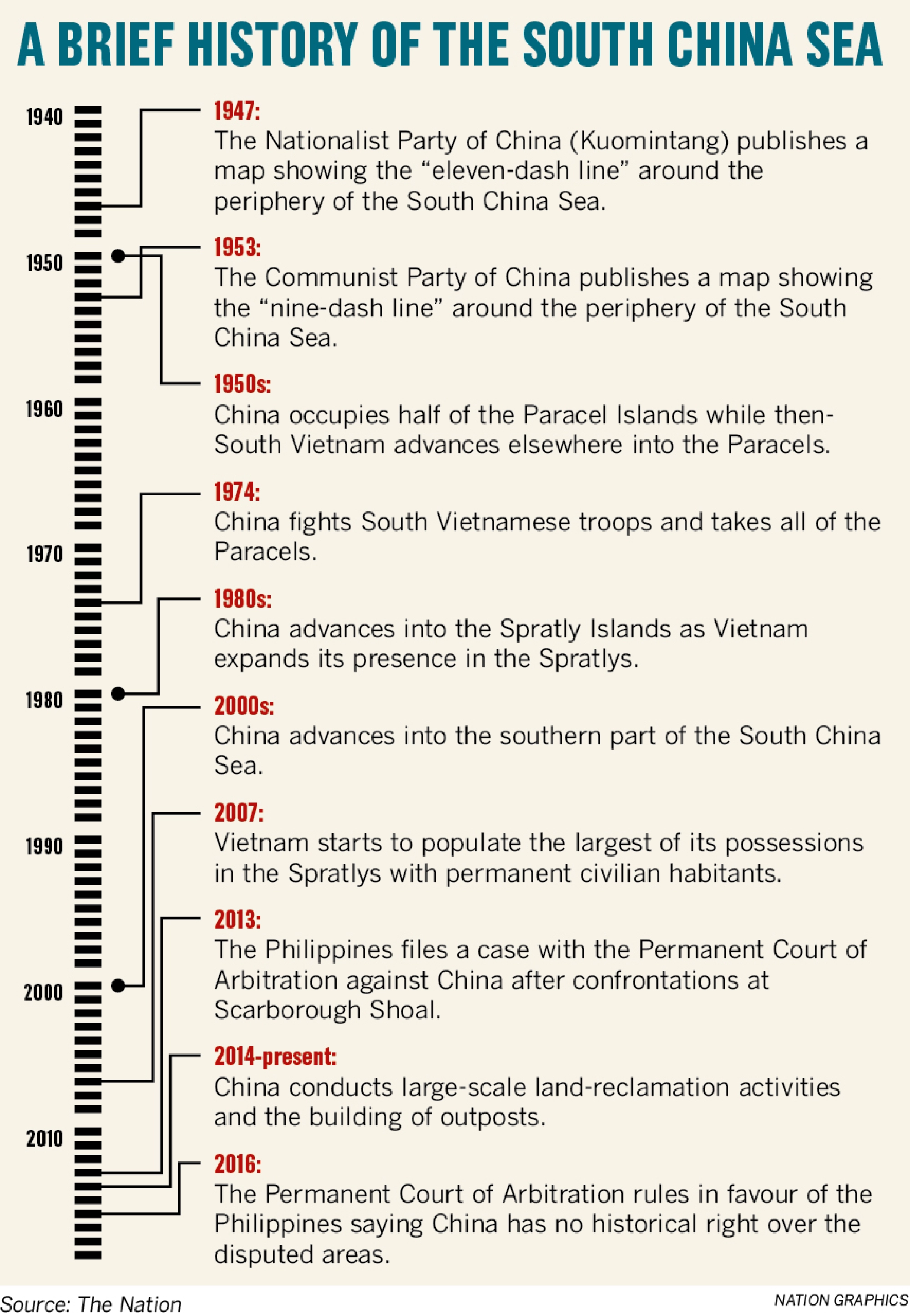 Vietnam, China vie for control of South China Sea