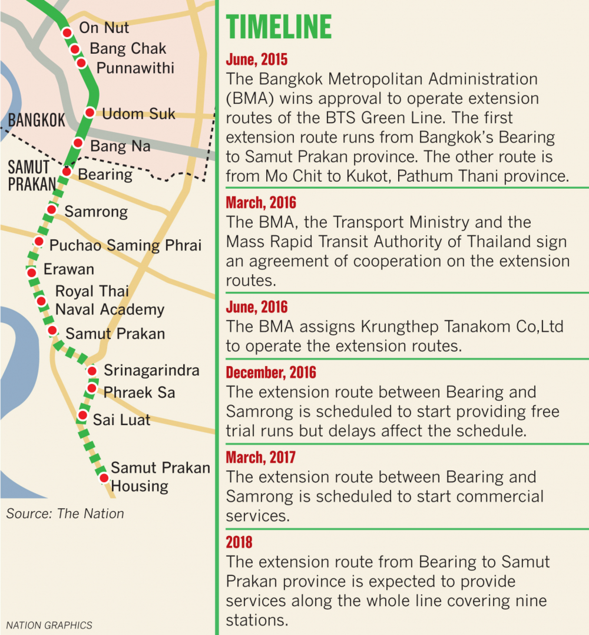Decision due in Green Line extension dispute