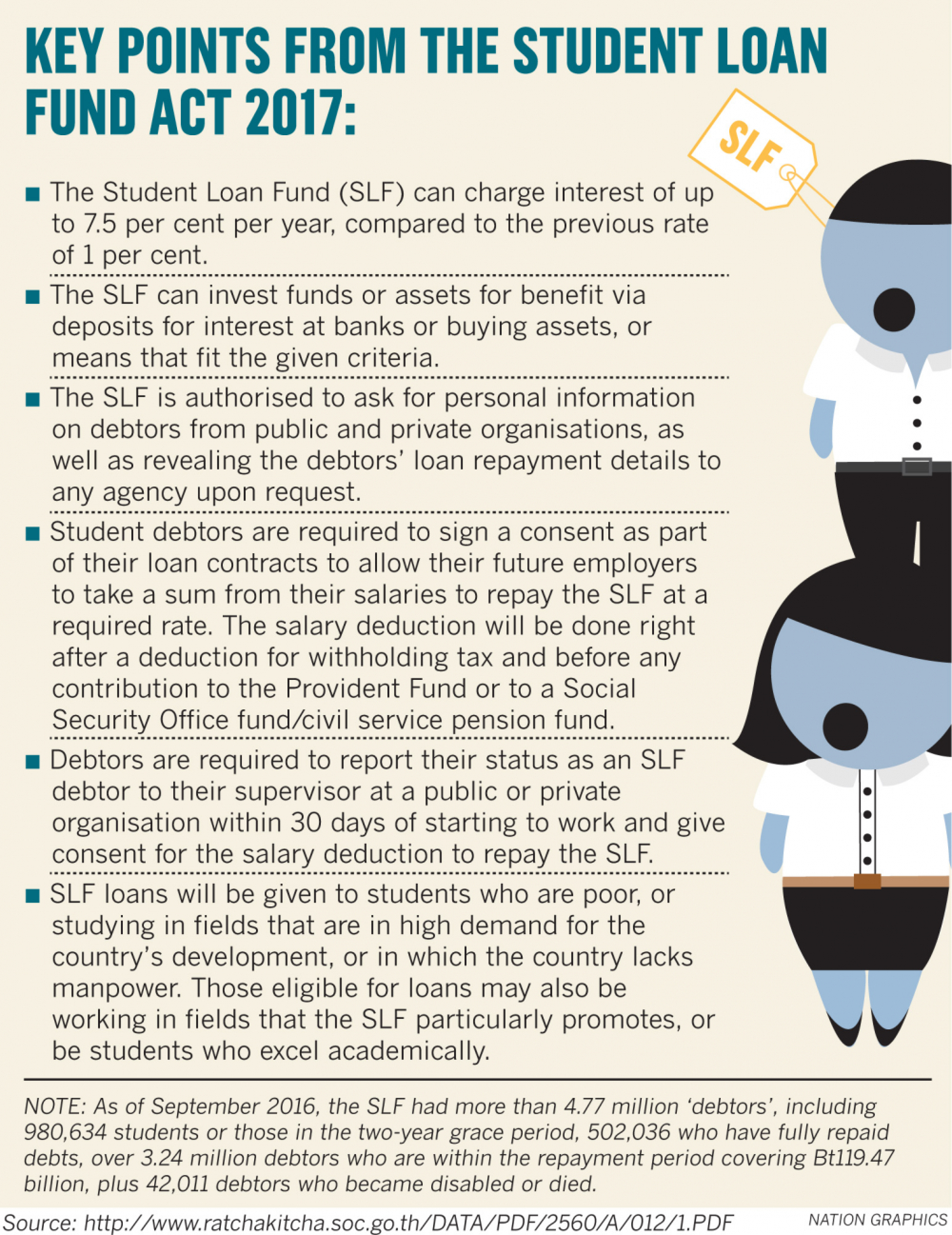 Govt touts benefits of new loan law