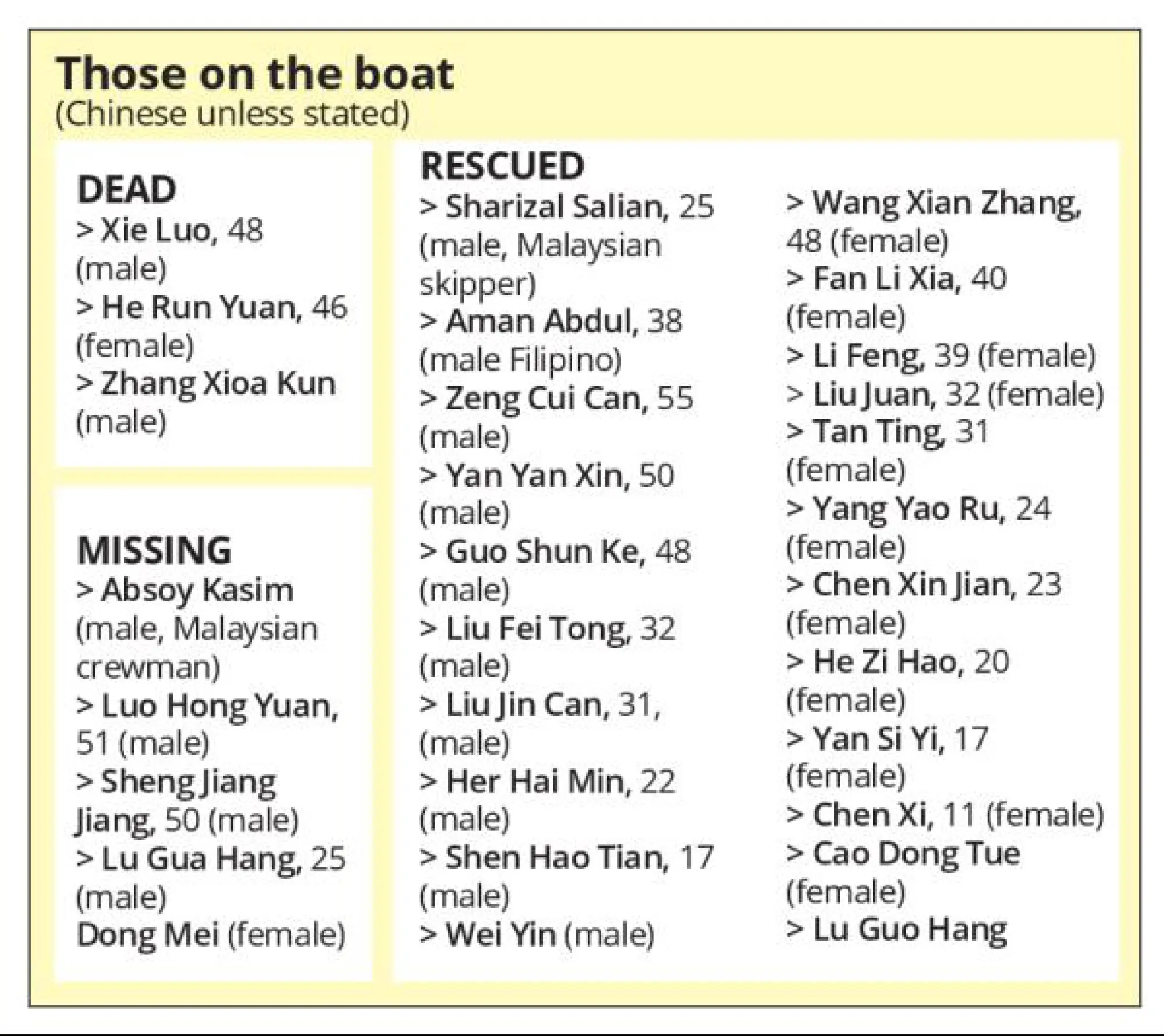 Trip to paradise turns into nightmare at sea