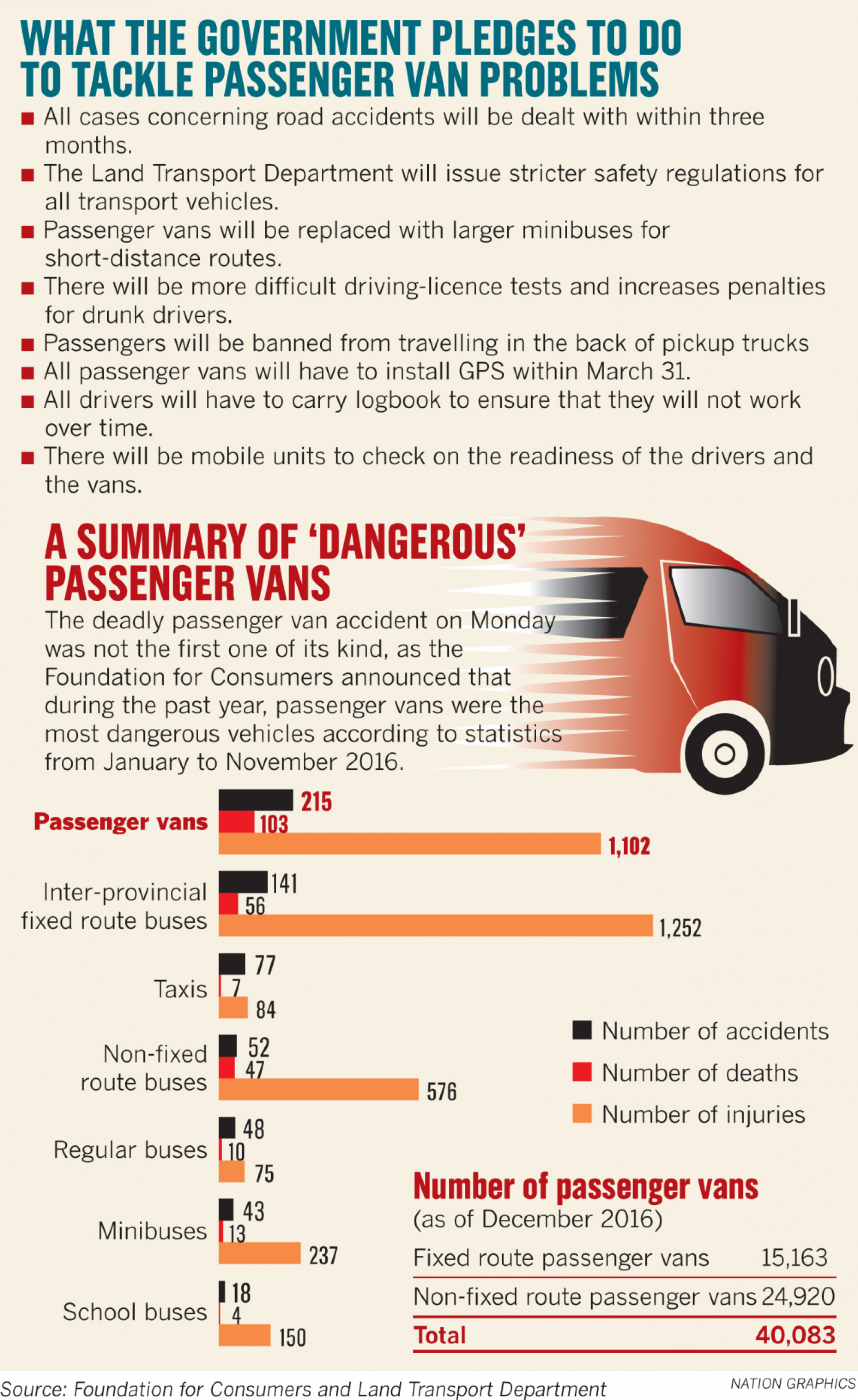 ‘Avert Songkran carnage’