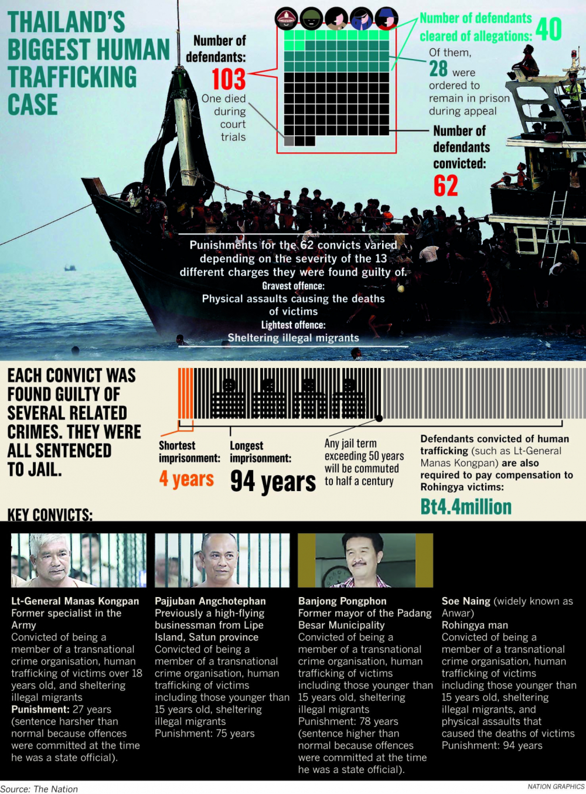 Convictions ‘only first step in right direction’