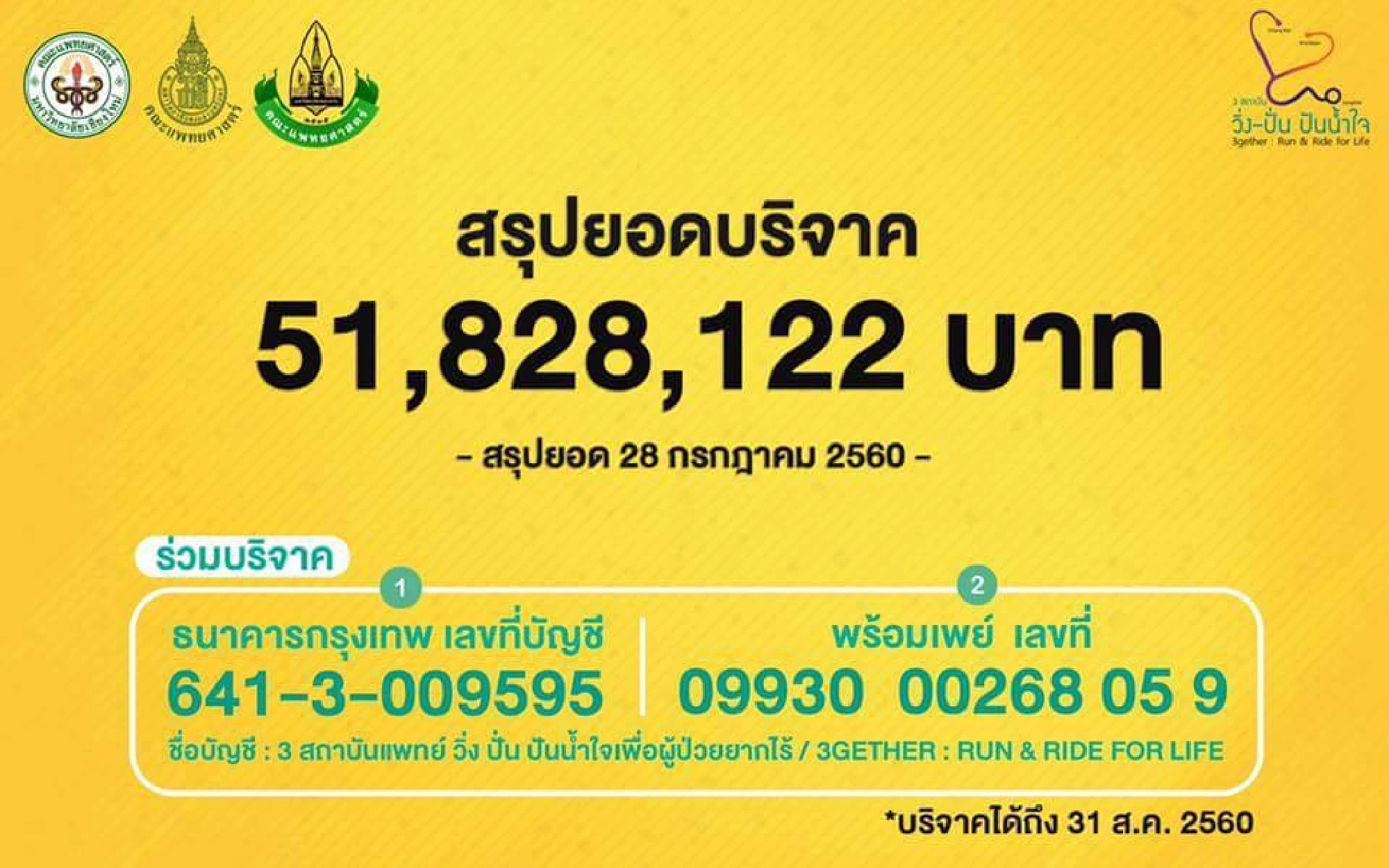Charity run-cycling event raises Bt52 million for rural medical care