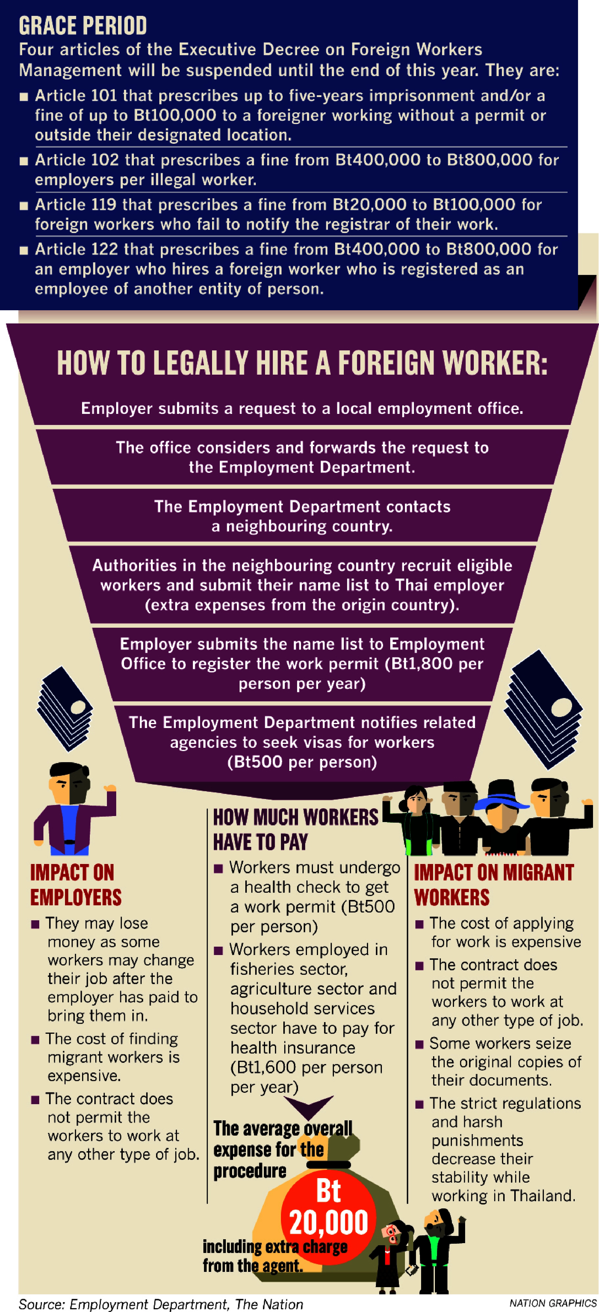 PM orders review of migrant workers law