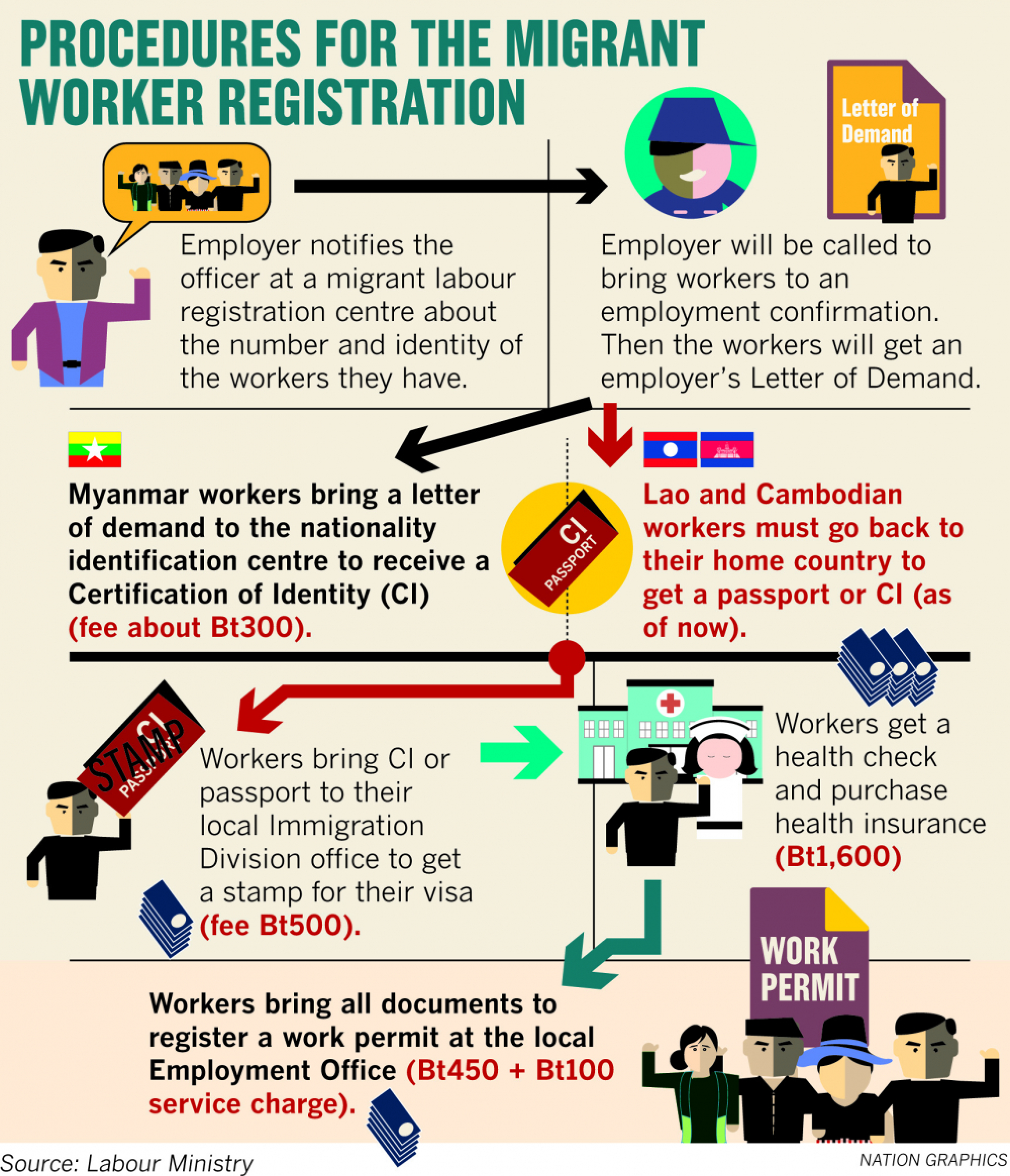 Labour law panic eases 