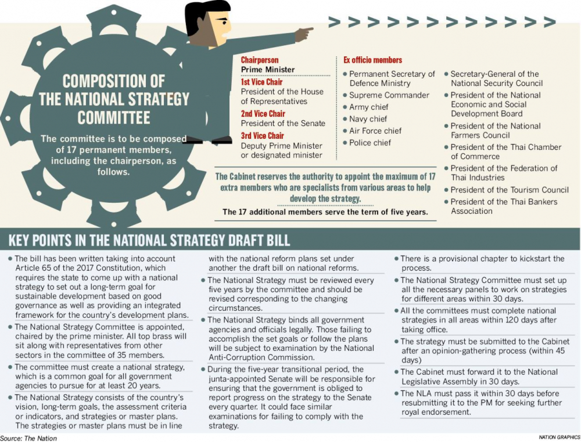 Scepticism over national strategy