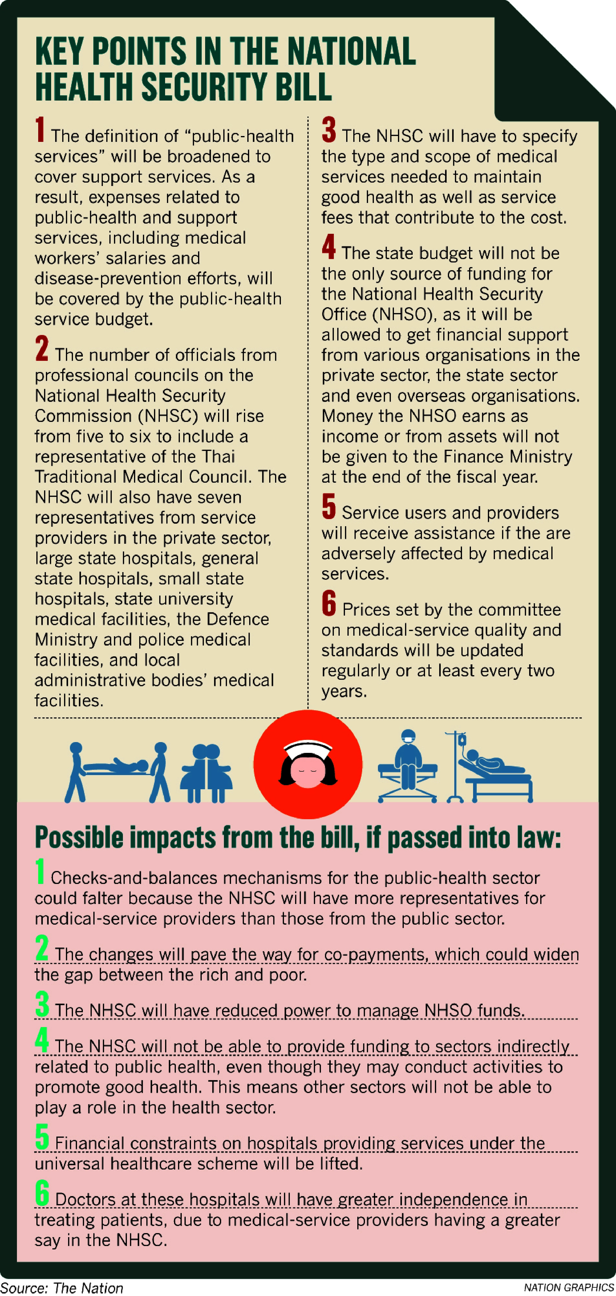 Fears mount over imminent changes to healthcare