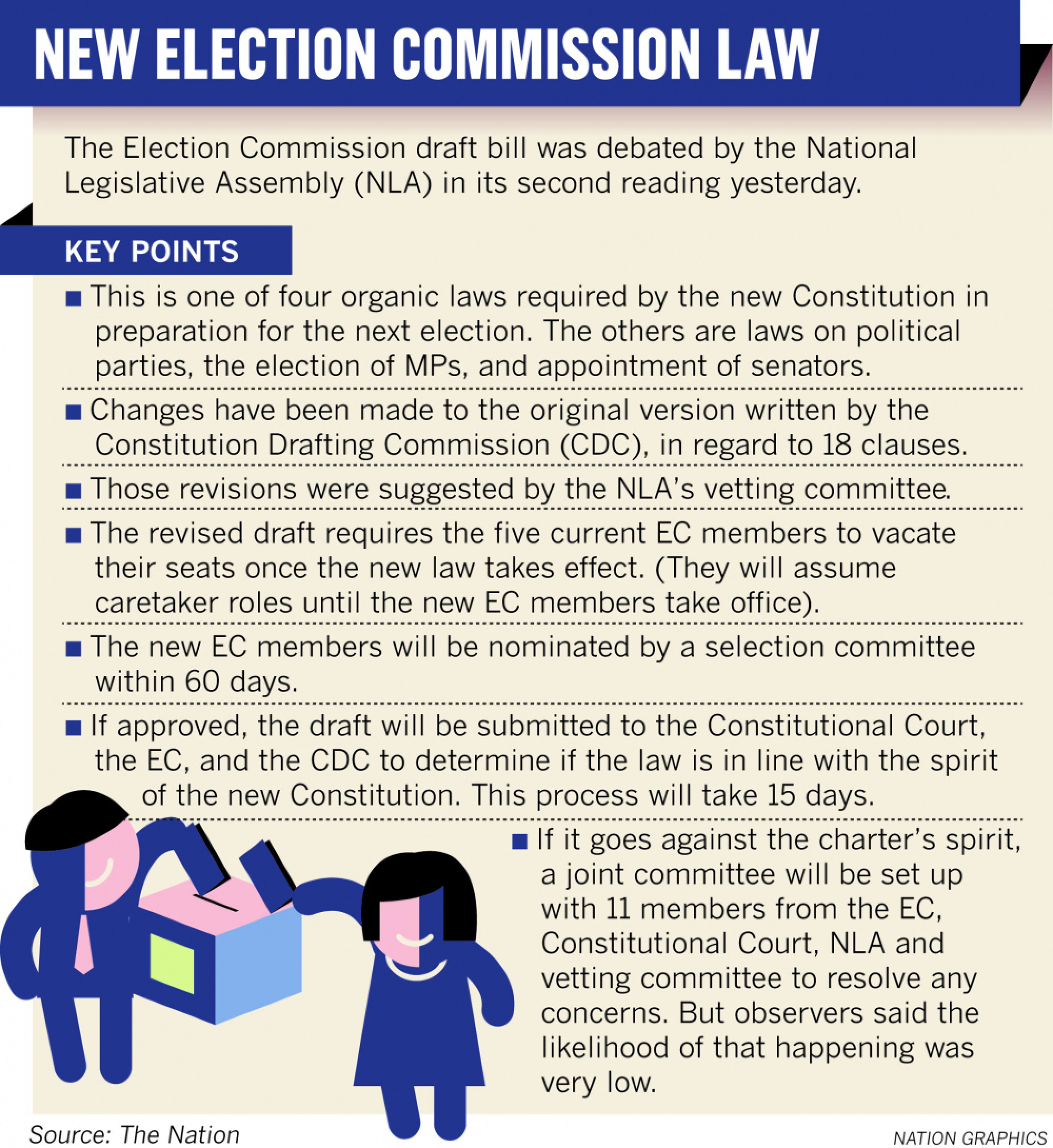 NLA votes to set up a  new Election Commission