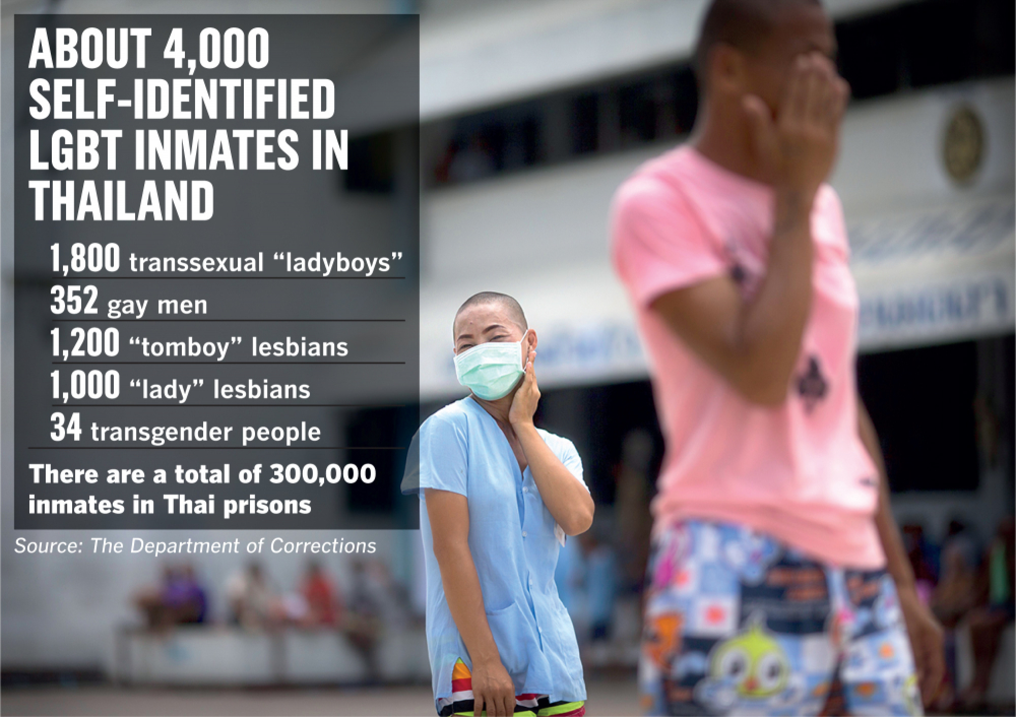 Prison system sets up new accommodations for LGBT inmates