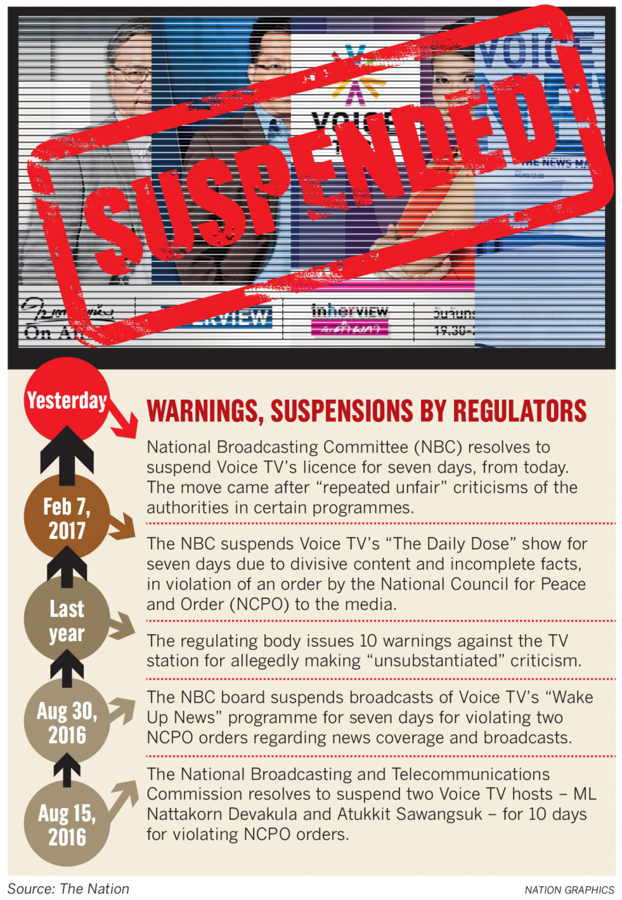 Voice TV banned for 7 days