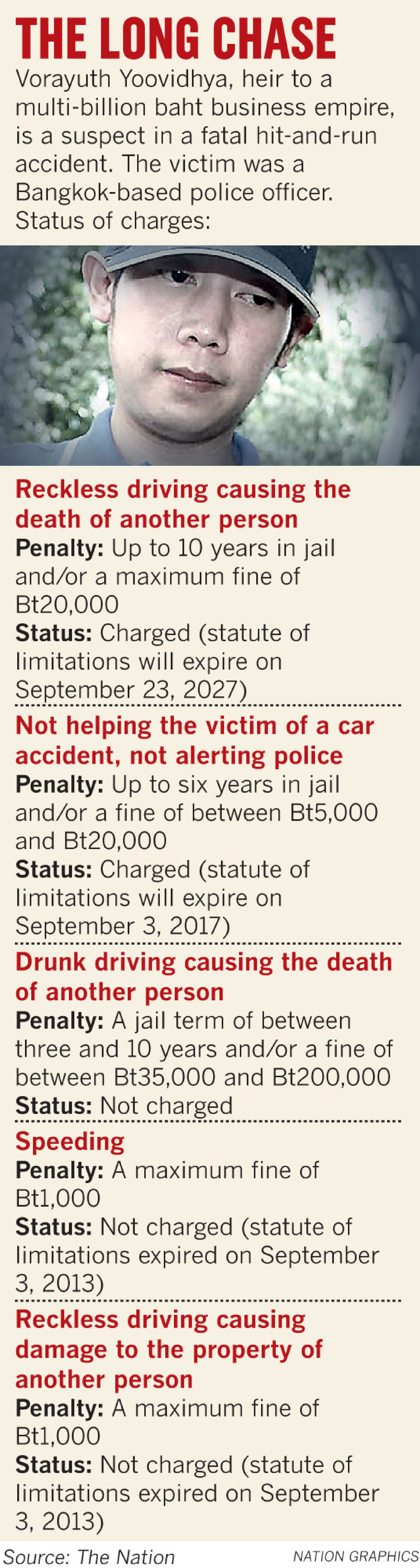 'Boss' given more time as prosecutors delay indictment in 2012 hit-and-run case