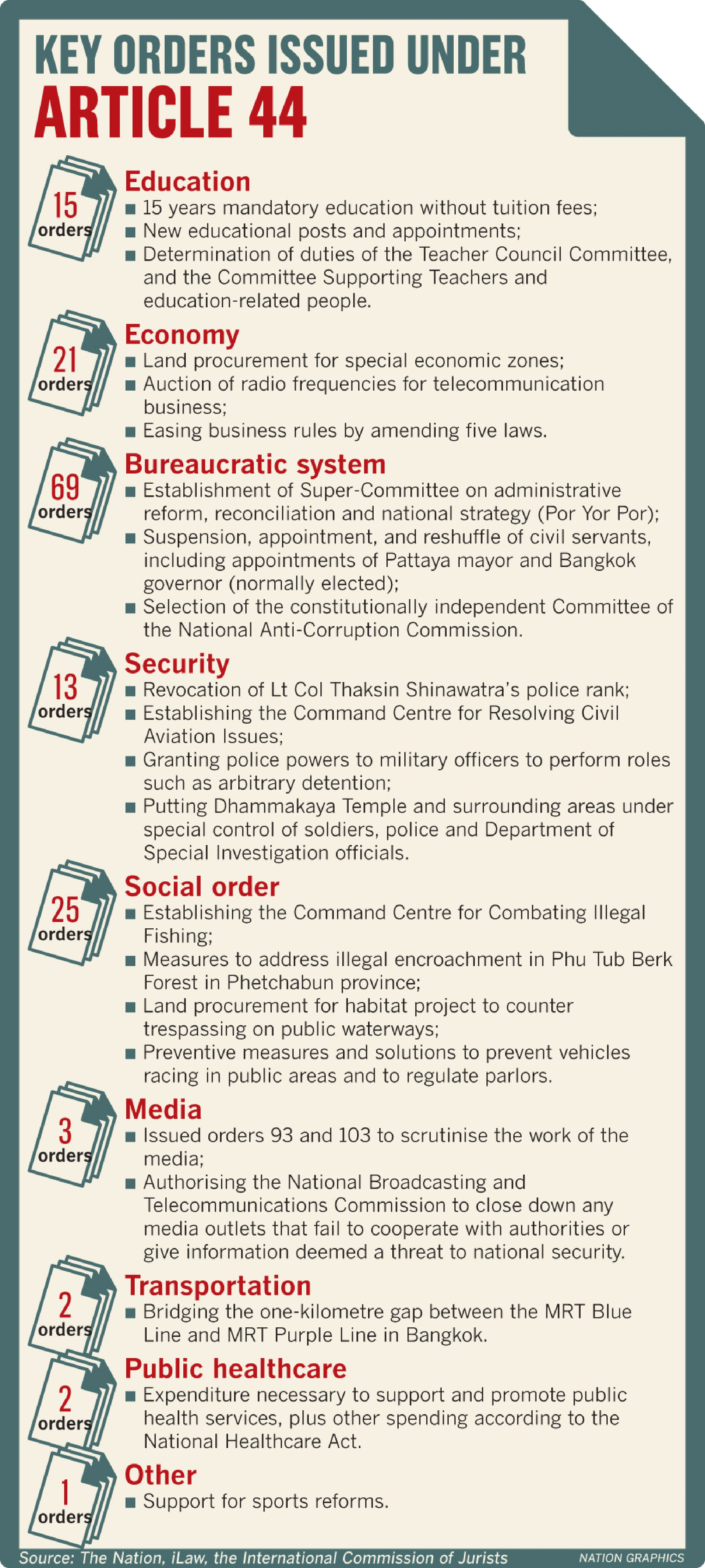 Continued Article 44 use degrades  Thai democracy, academics fear 