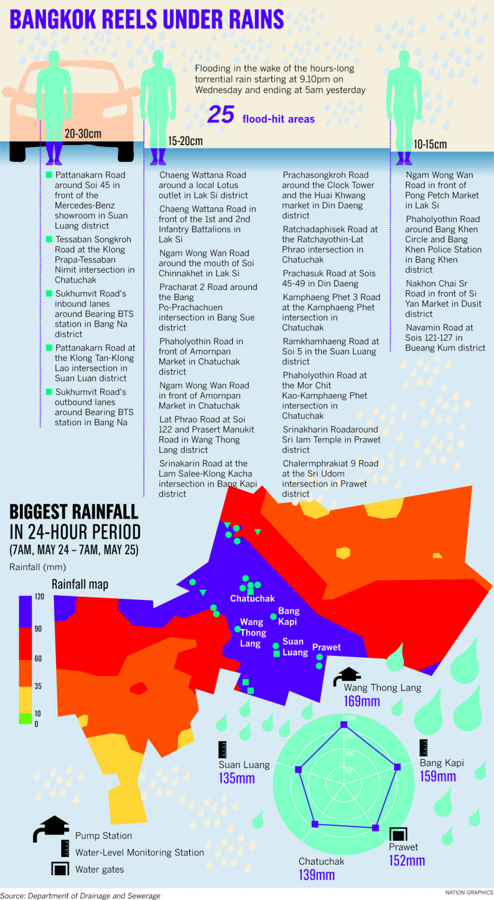 Bangkok flooding is chronic problem